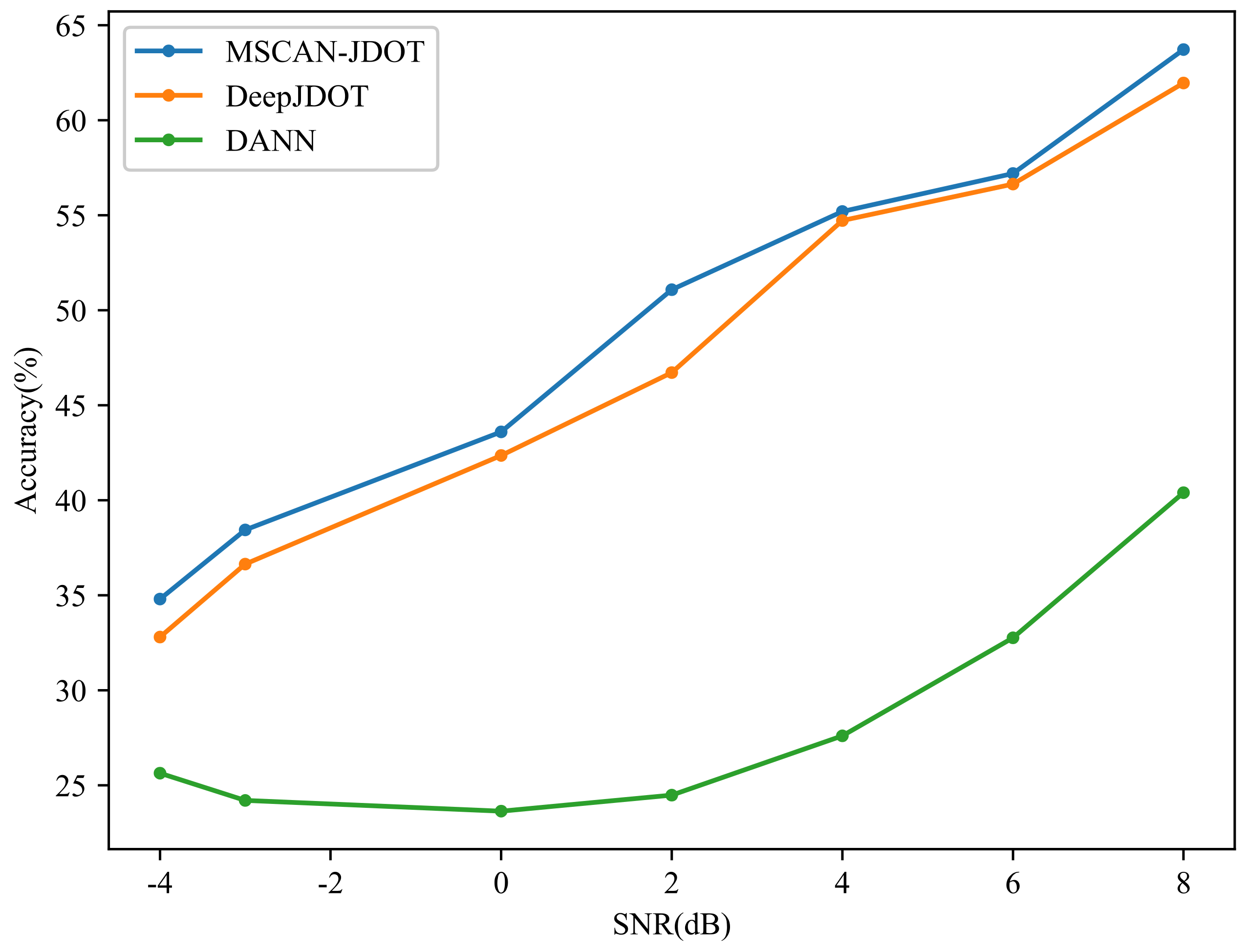Sensors 21 06696 g011
