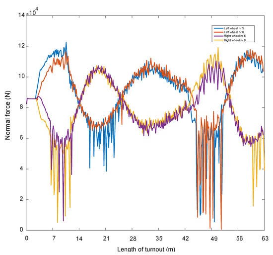 Sensors 21 06697 g003 550