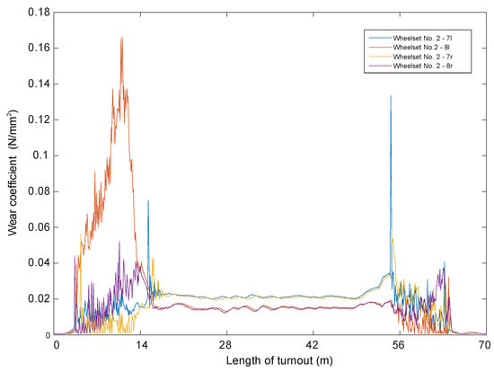 Sensors 21 06697 g004 550