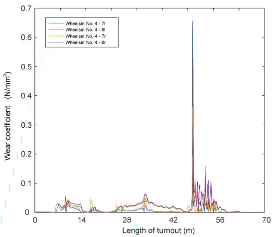 Sensors 21 06697 g005 550