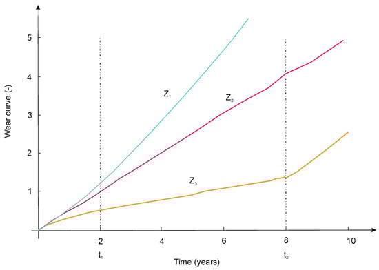 Sensors 21 06697 g015 550