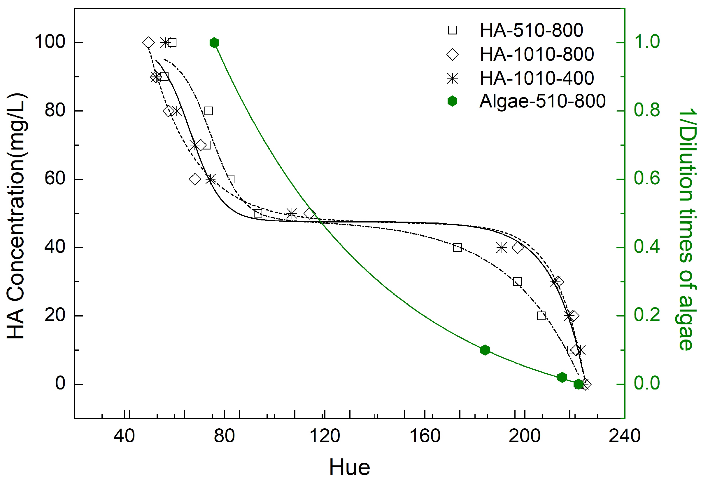 Sensors 21 06699 g007