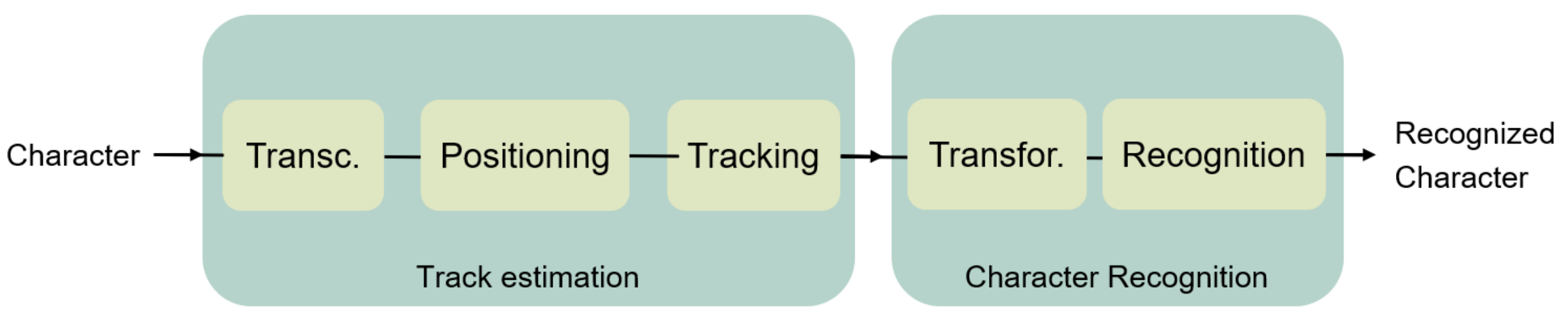 Sensors 21 06700 g001