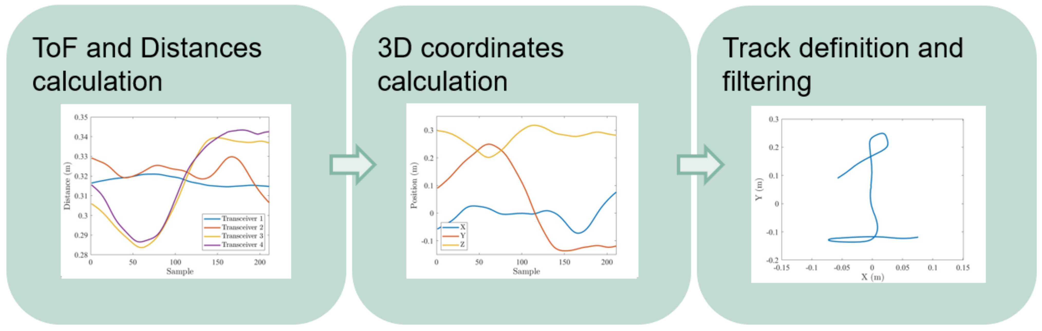 Sensors 21 06700 g002