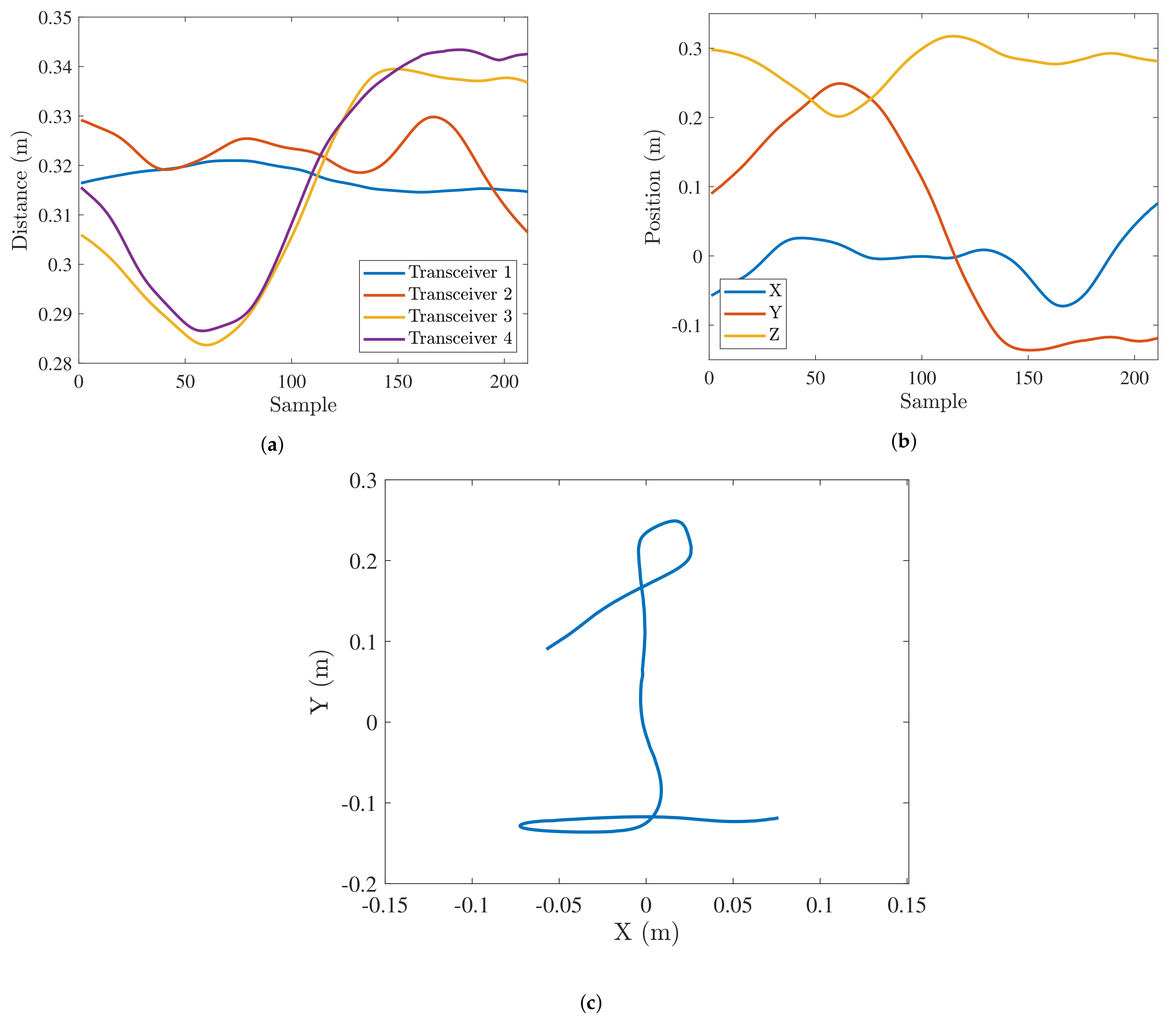 Sensors 21 06700 g004