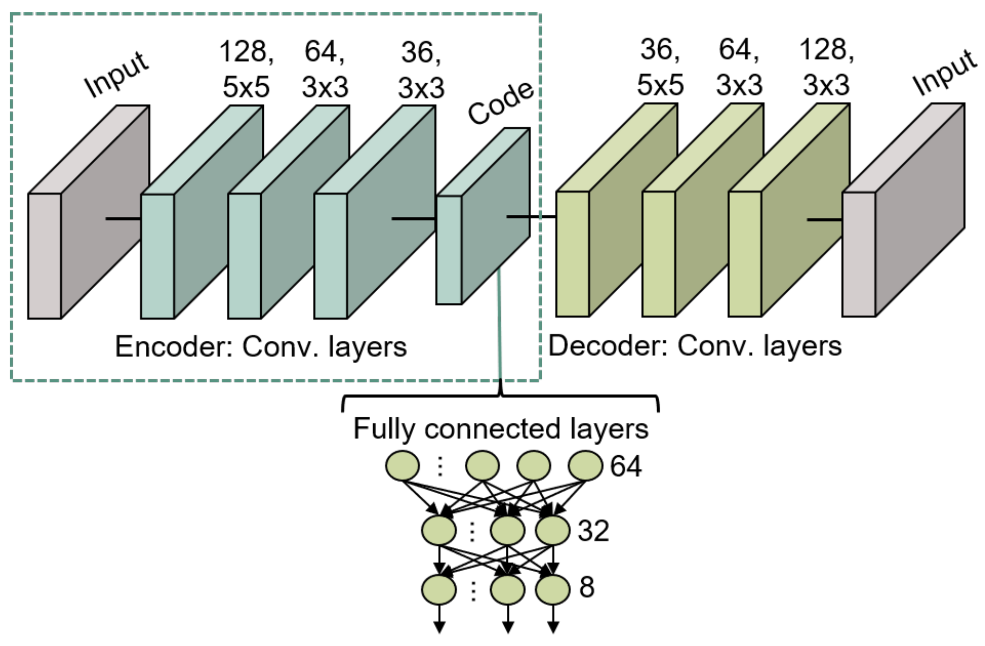Sensors 21 06700 g010