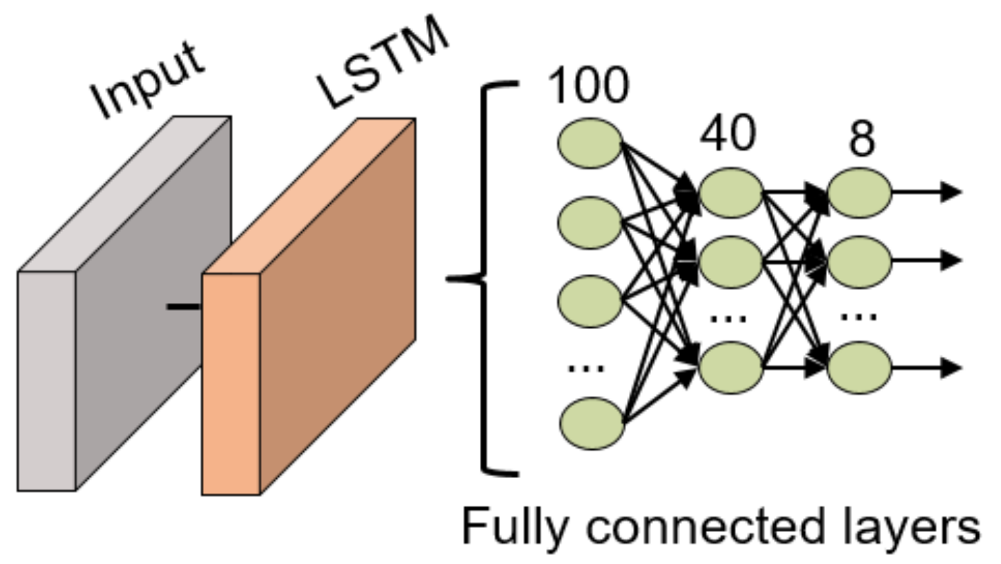 Sensors 21 06700 g011