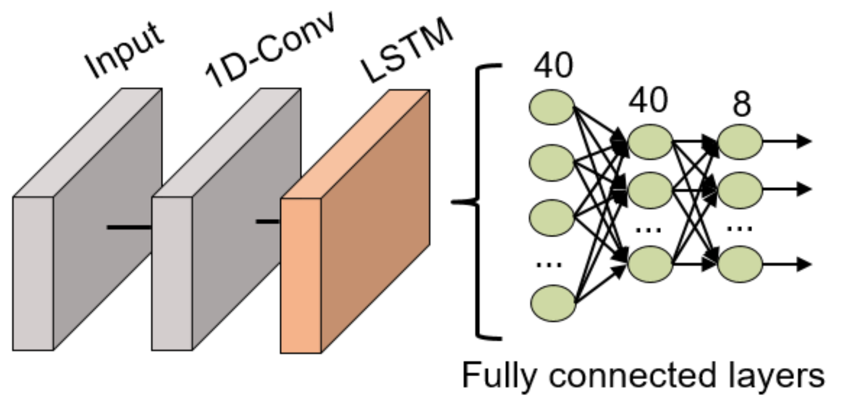 Sensors 21 06700 g012