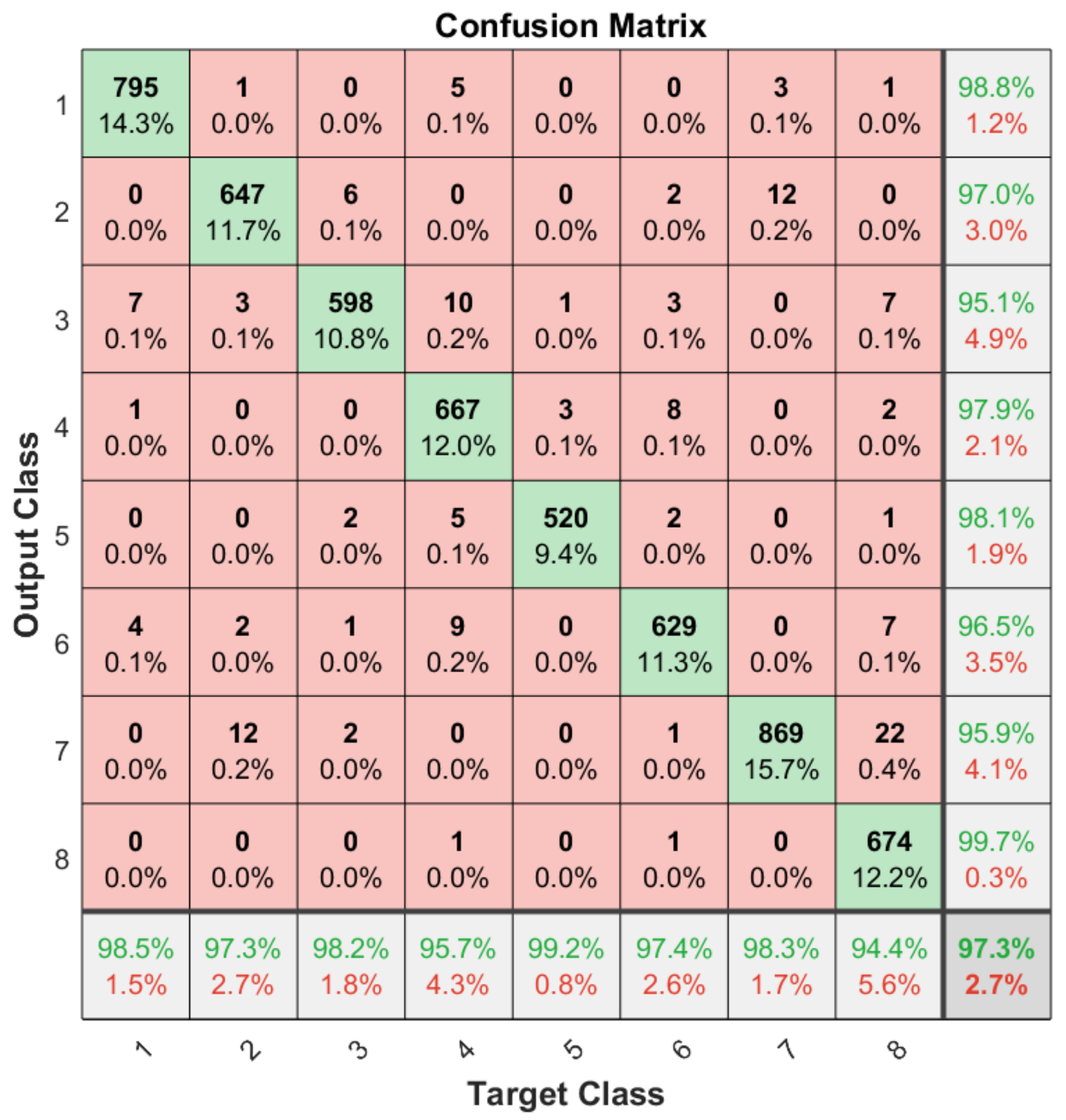 Sensors 21 06700 g013