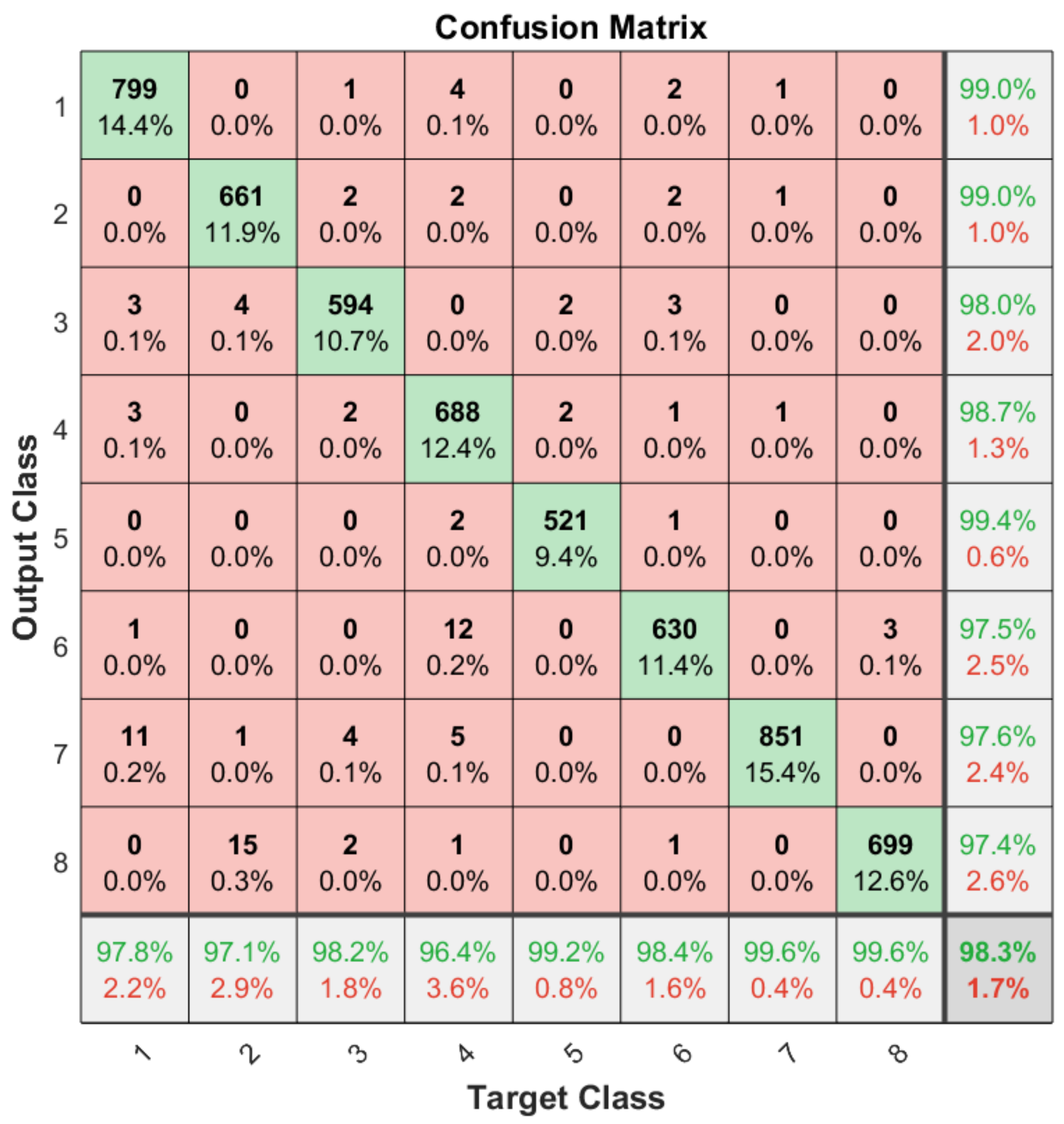 Sensors 21 06700 g014