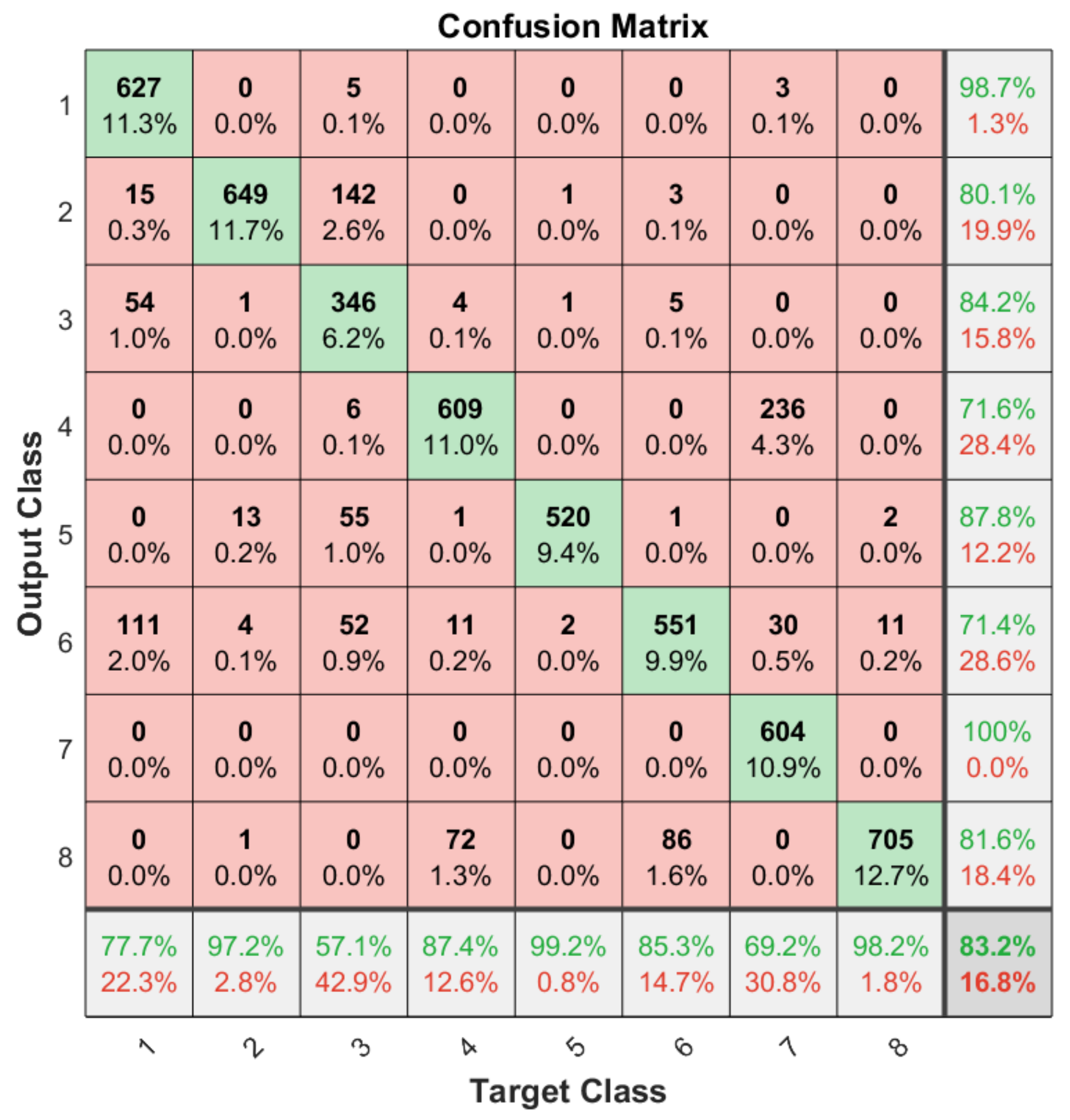 Sensors 21 06700 g015
