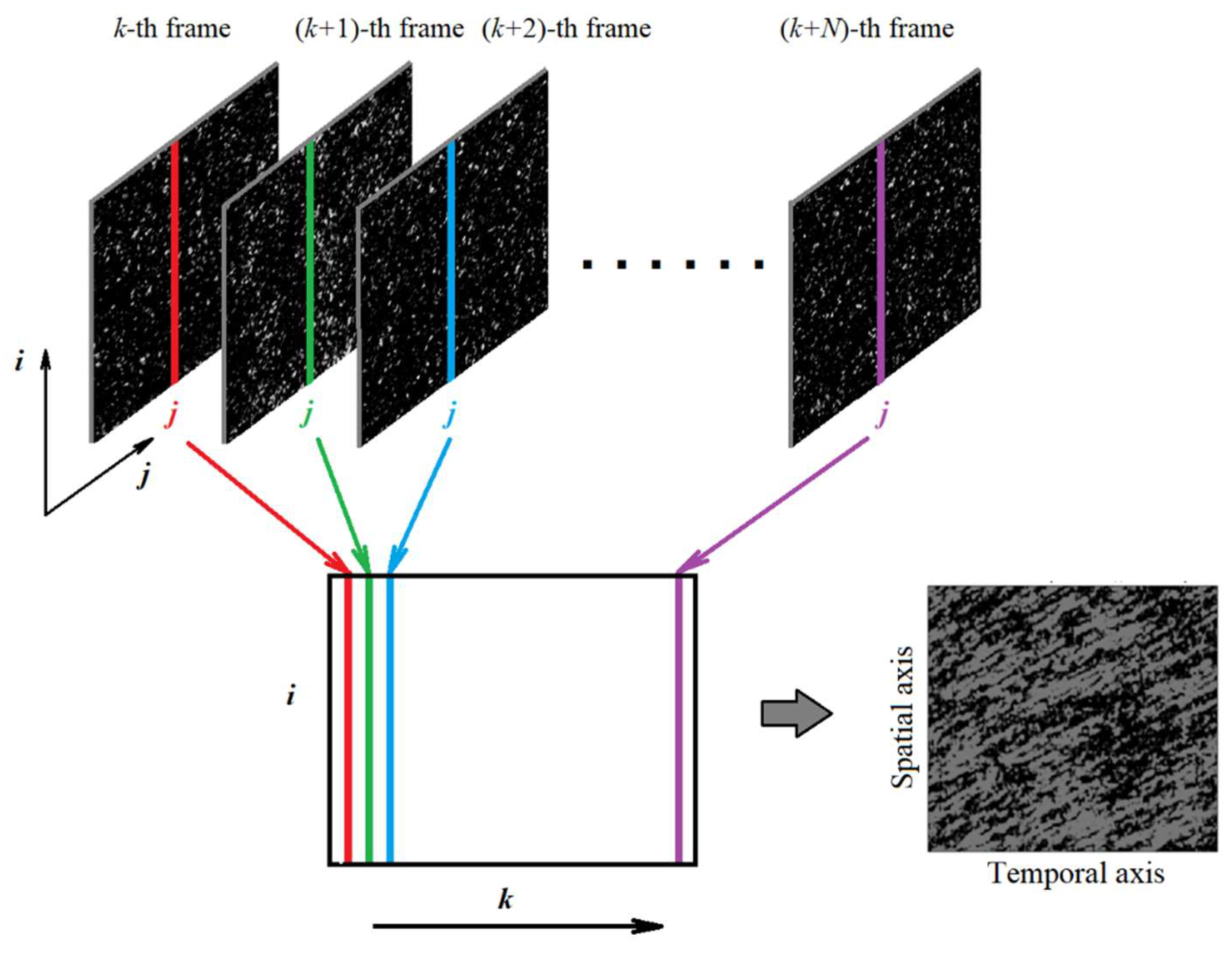 Sensors 21 06701 g003