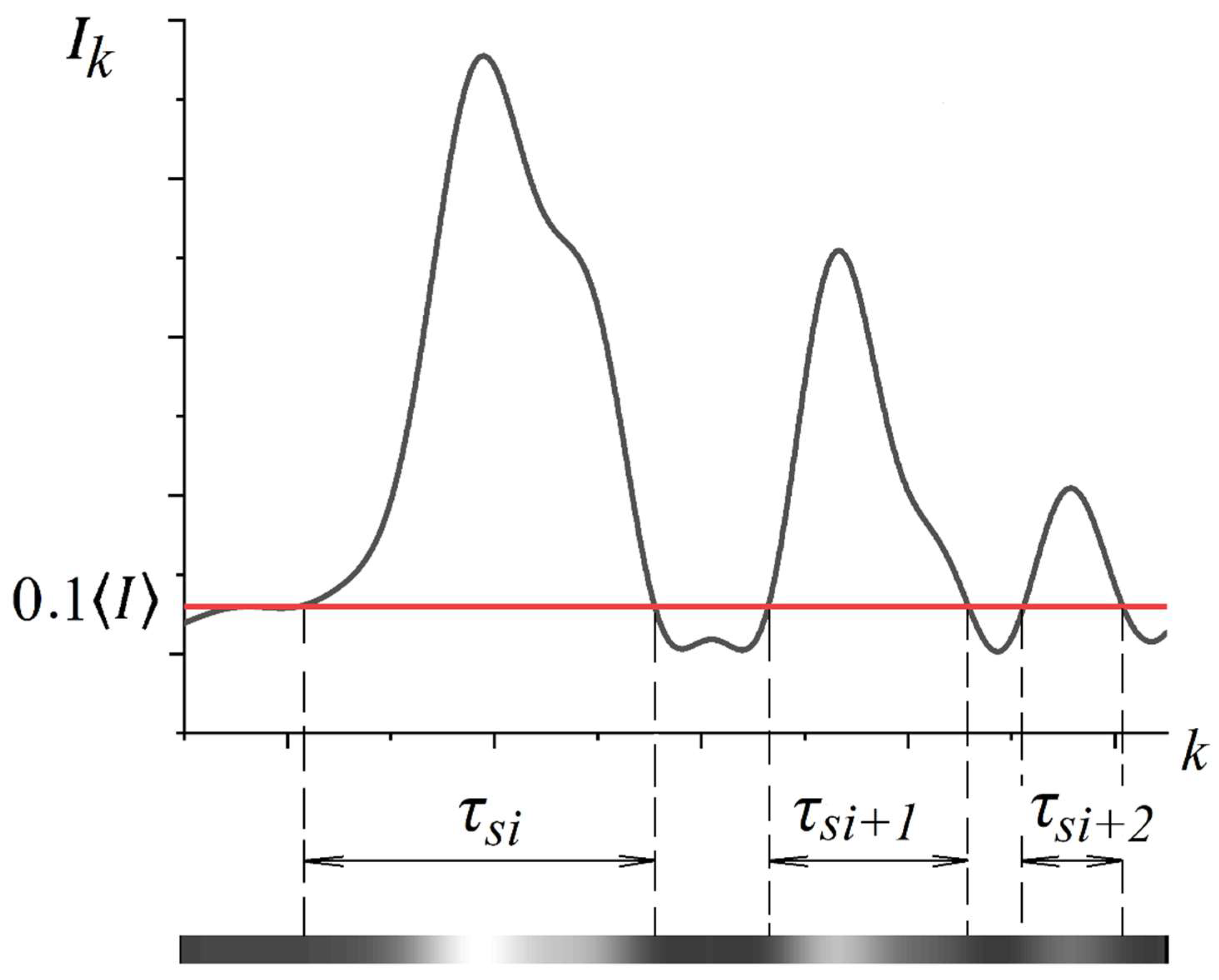 Sensors 21 06701 g005