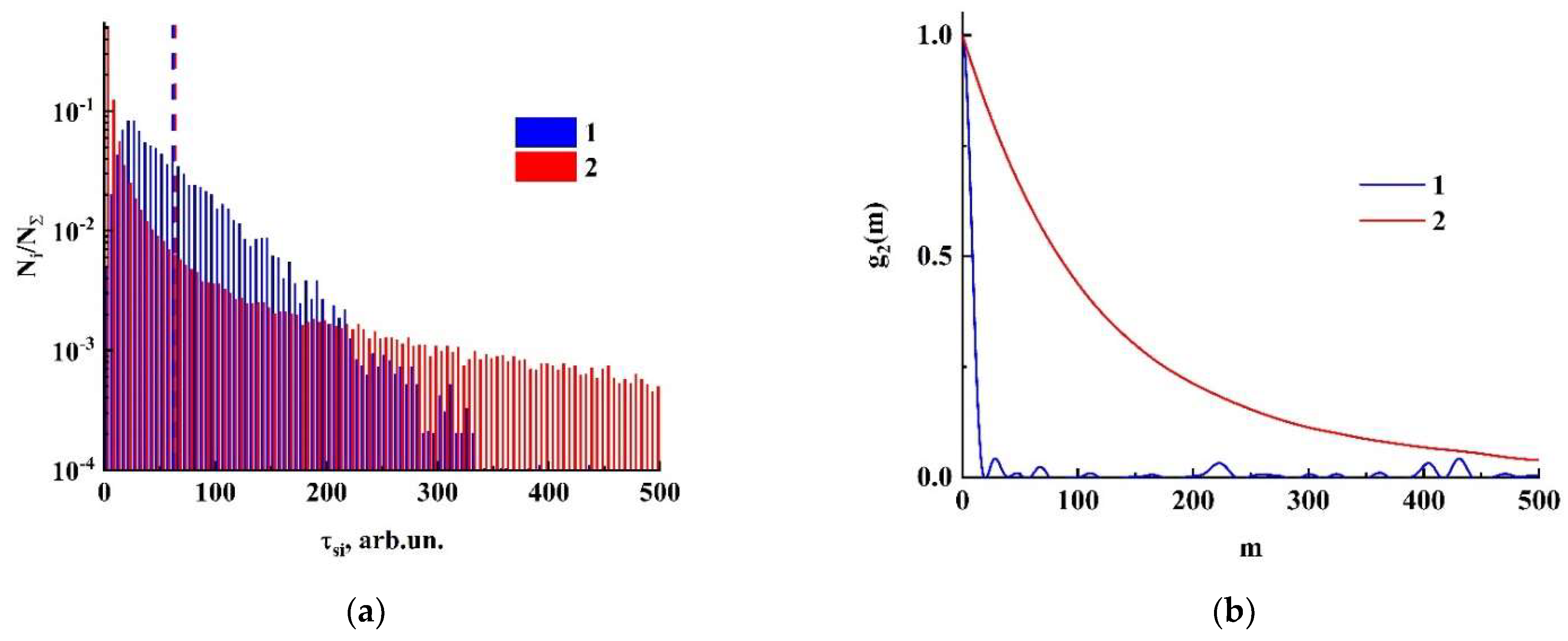 Sensors 21 06701 g007