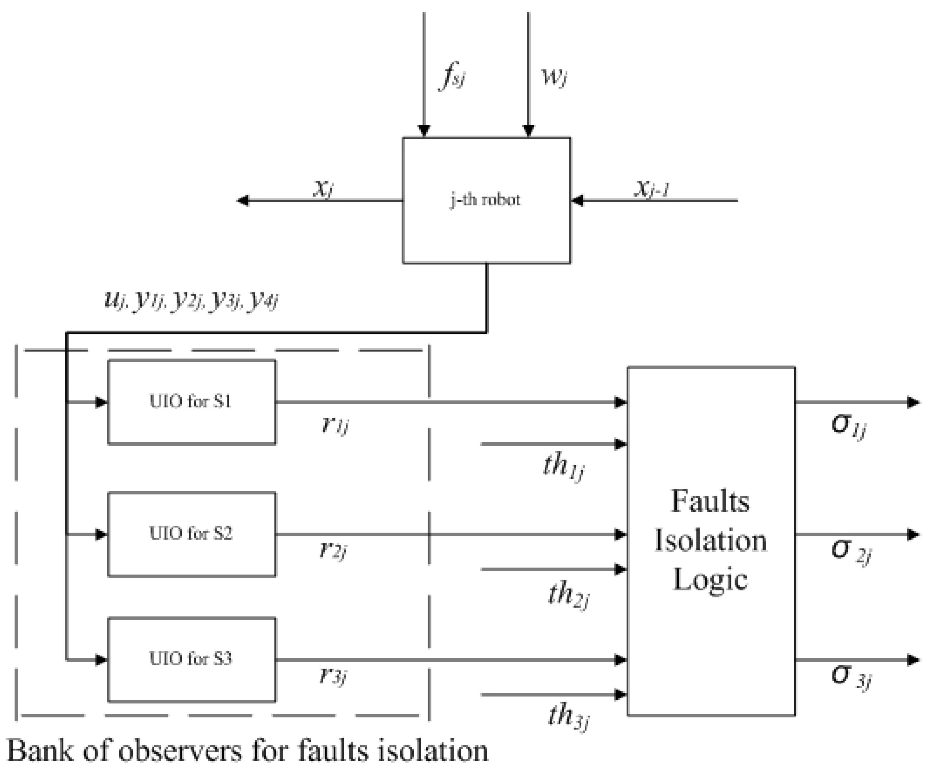 Sensors 21 06702 g002