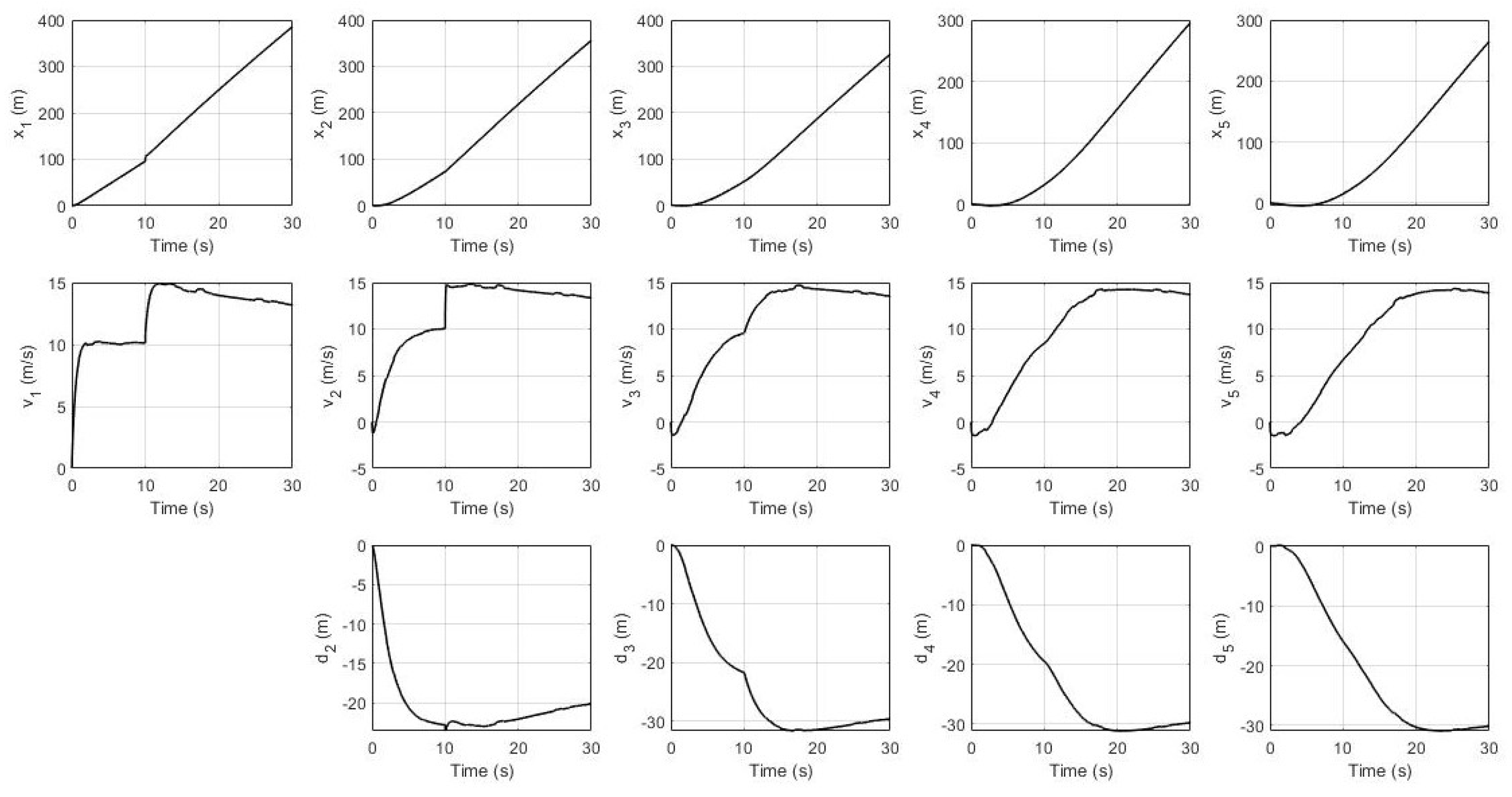 Sensors 21 06702 g005