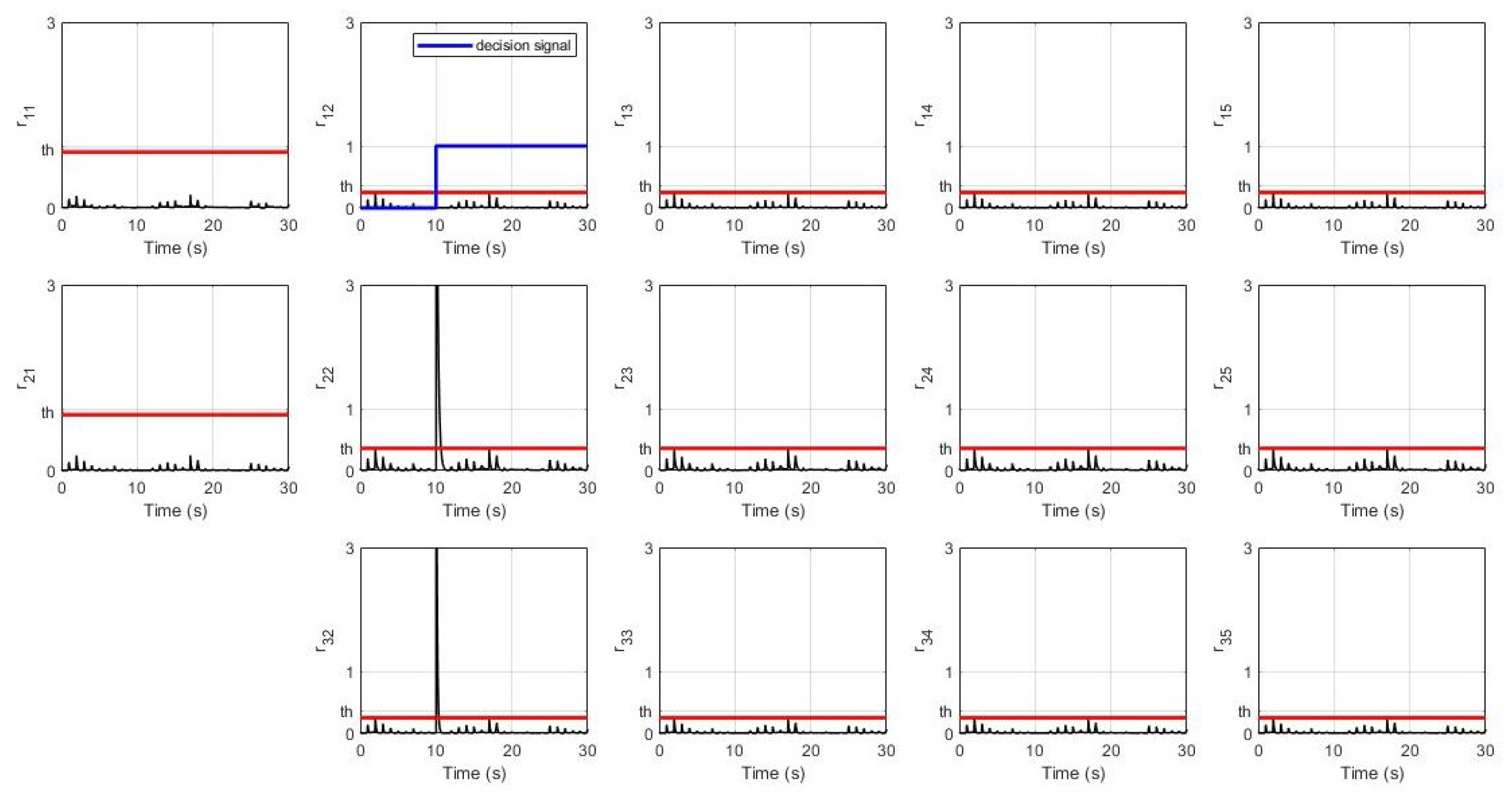Sensors 21 06702 g008