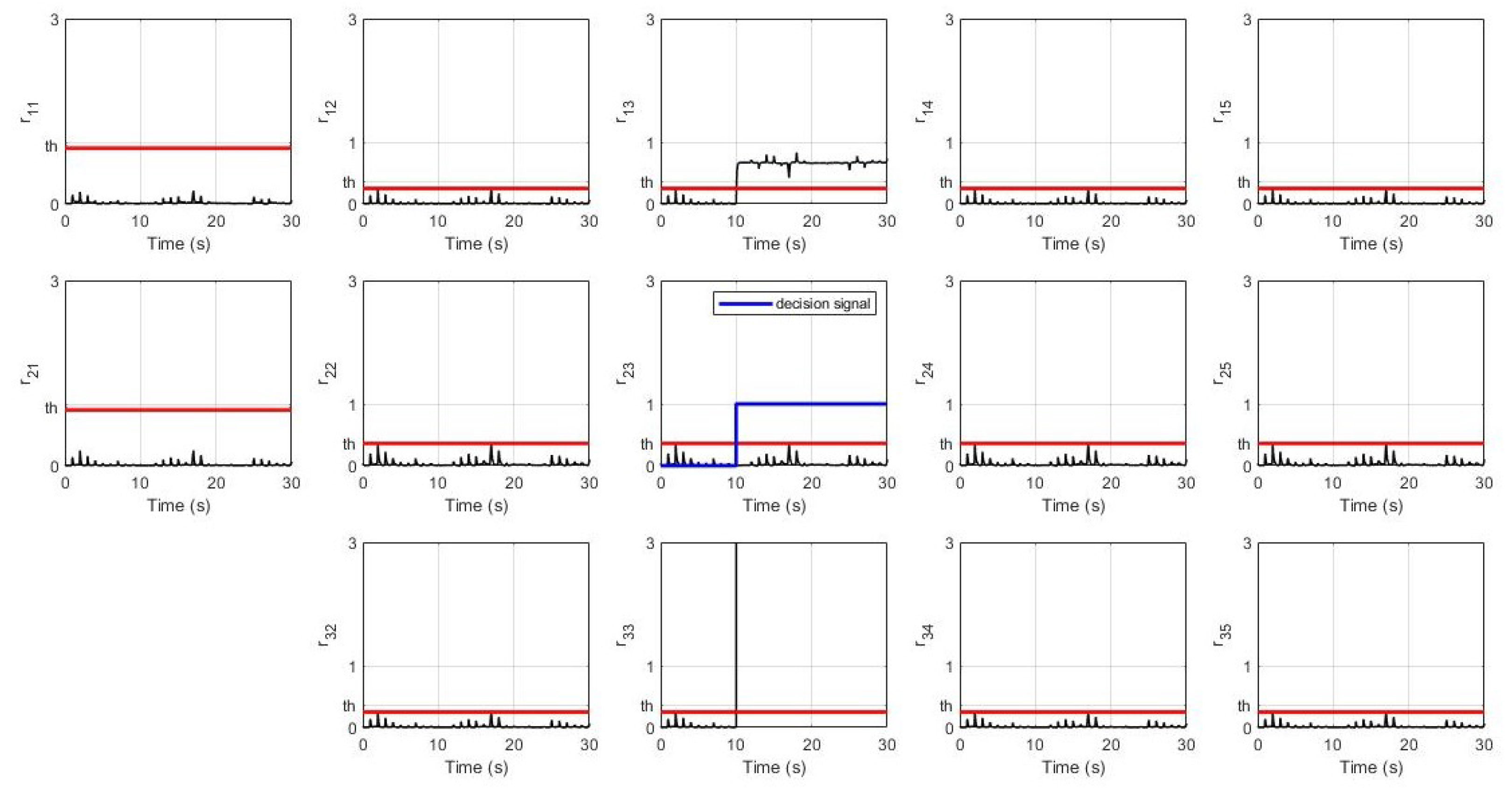 Sensors 21 06702 g010