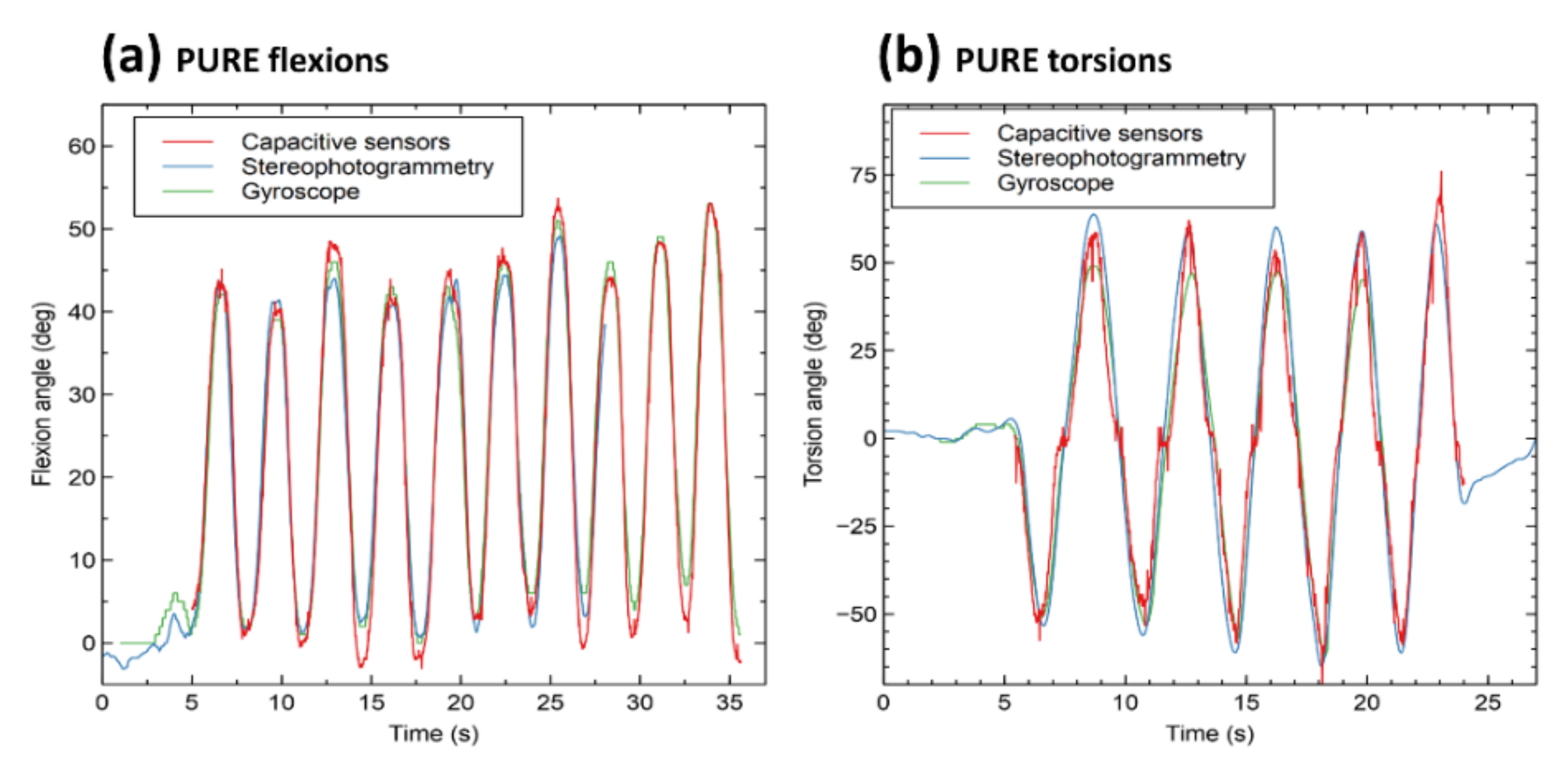 Sensors 21 06706 g006