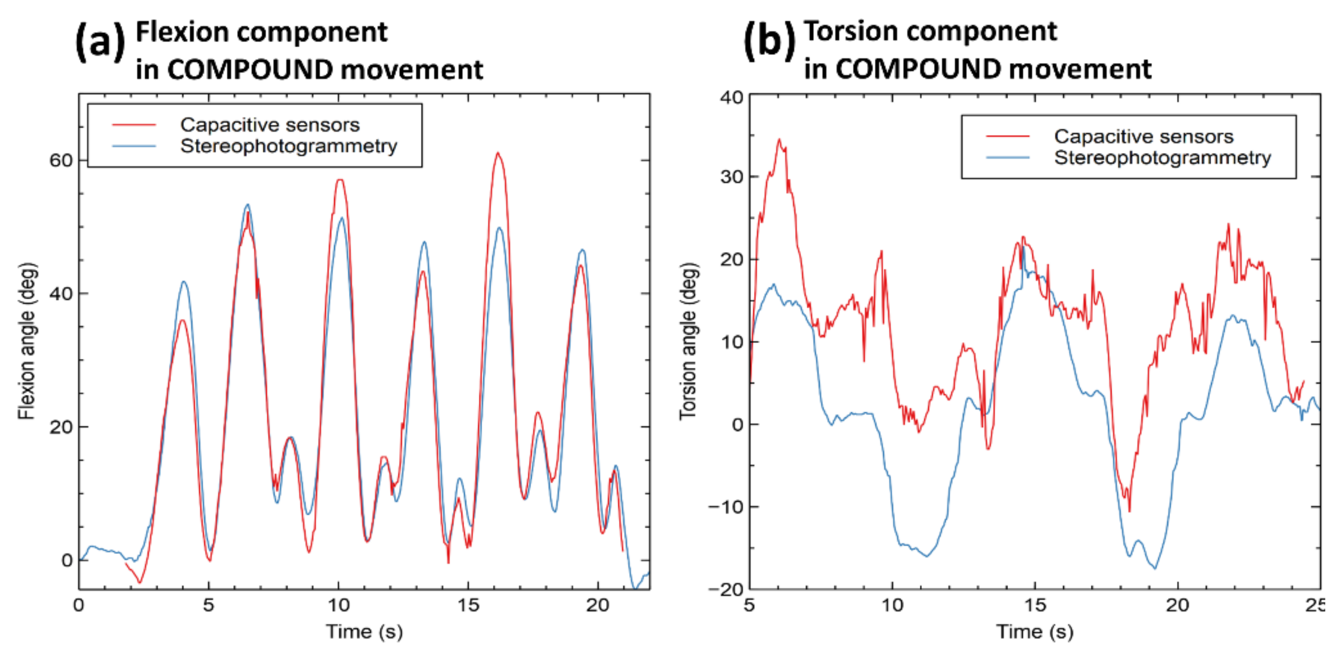 Sensors 21 06706 g007