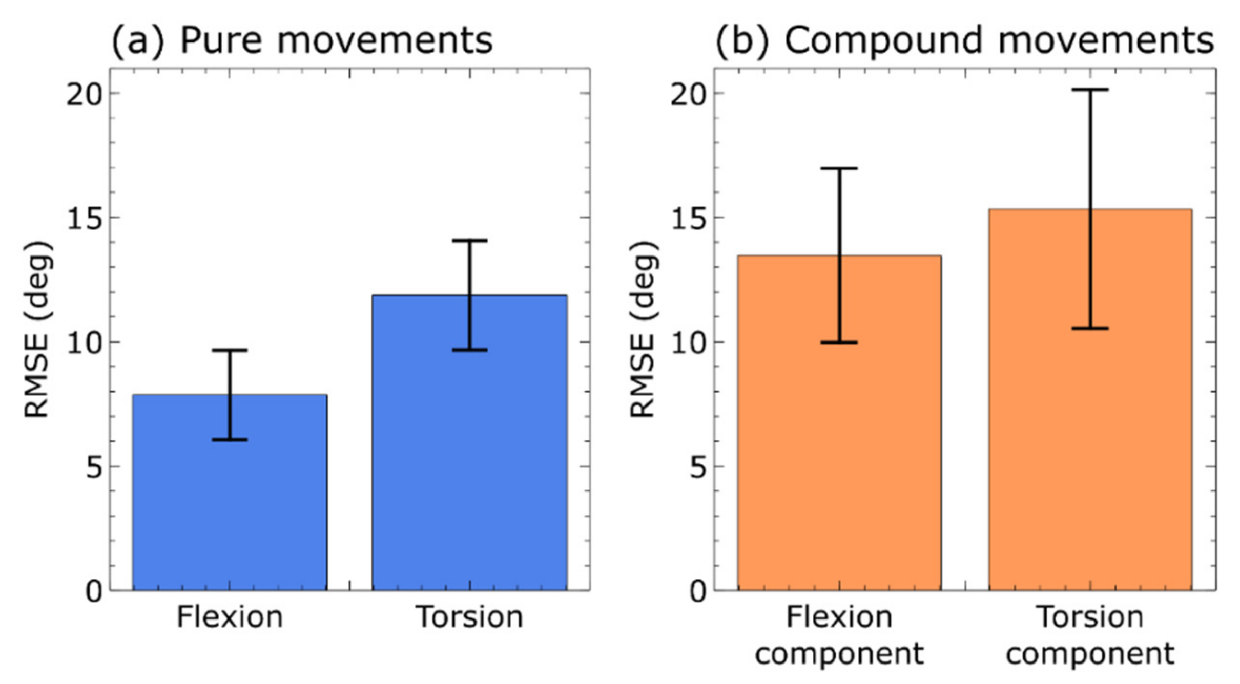 Sensors 21 06706 g008