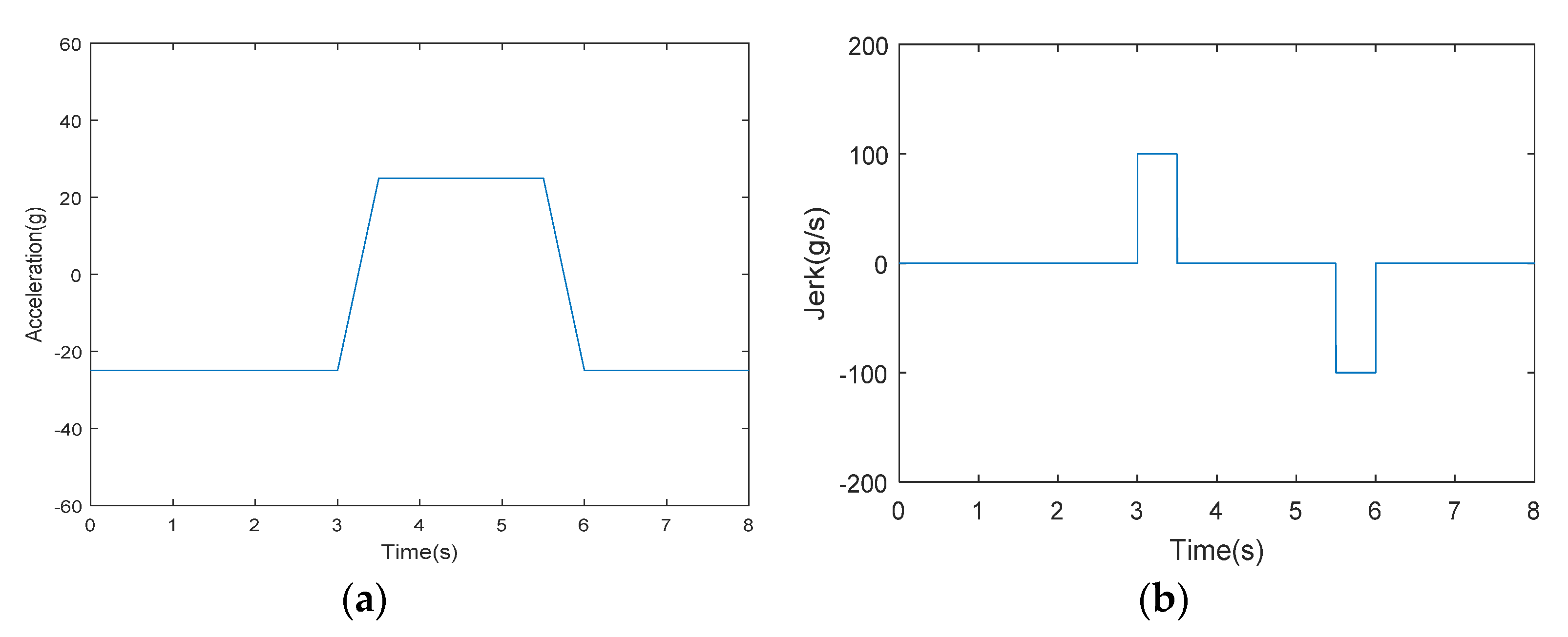 Sensors 21 06707 g002