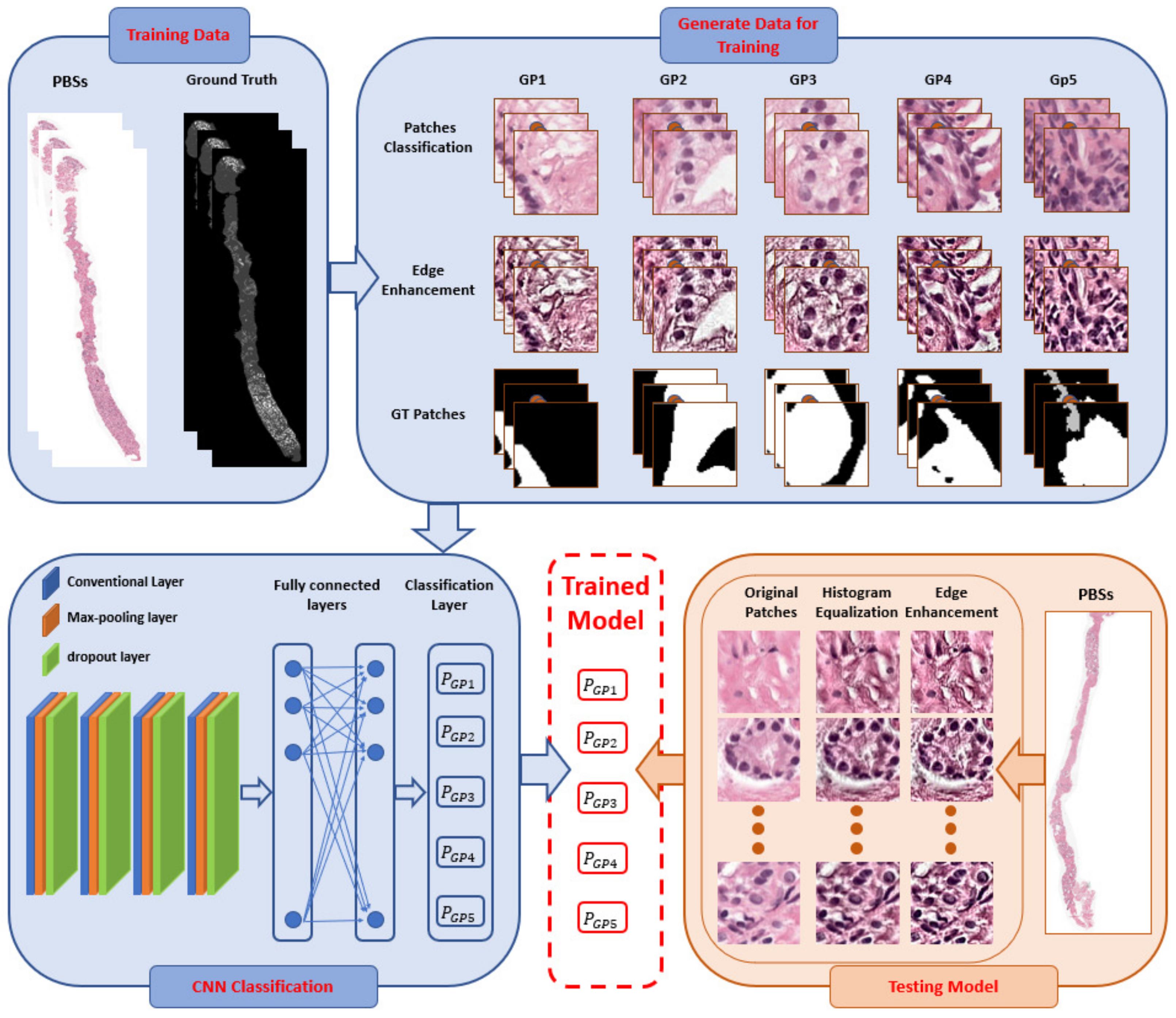 Sensors 21 06708 g003