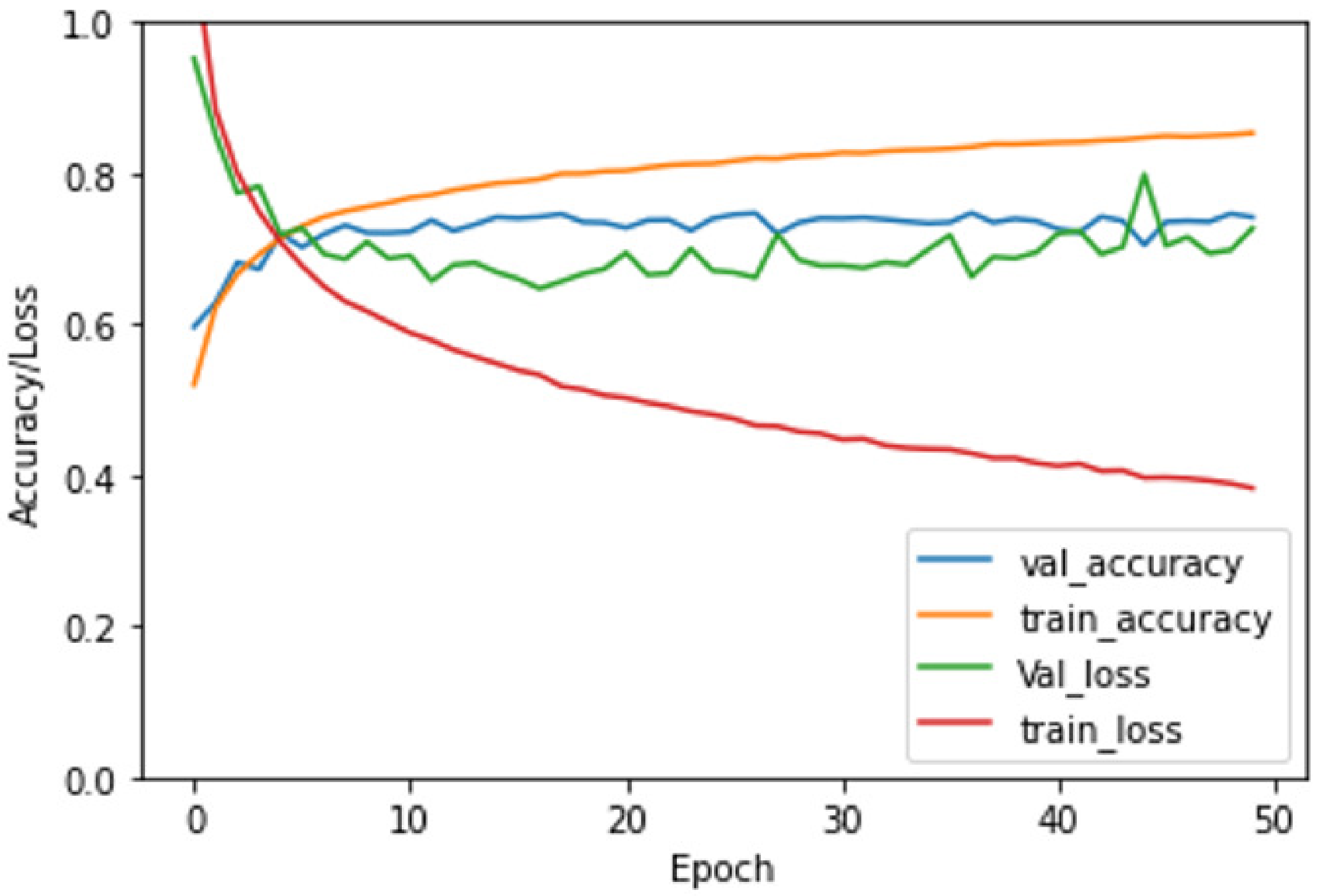 Sensors 21 06708 g005