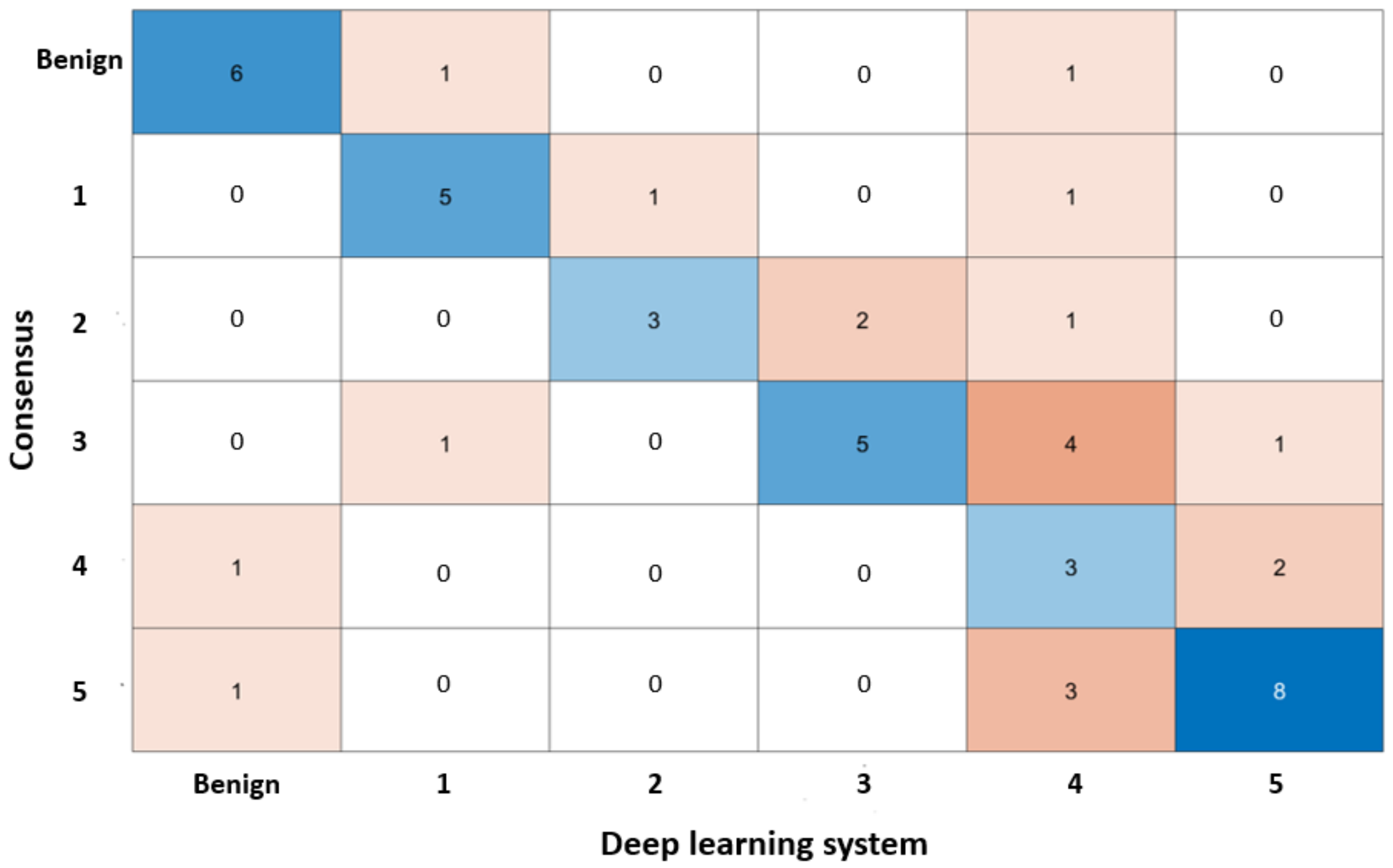 Sensors 21 06708 g007
