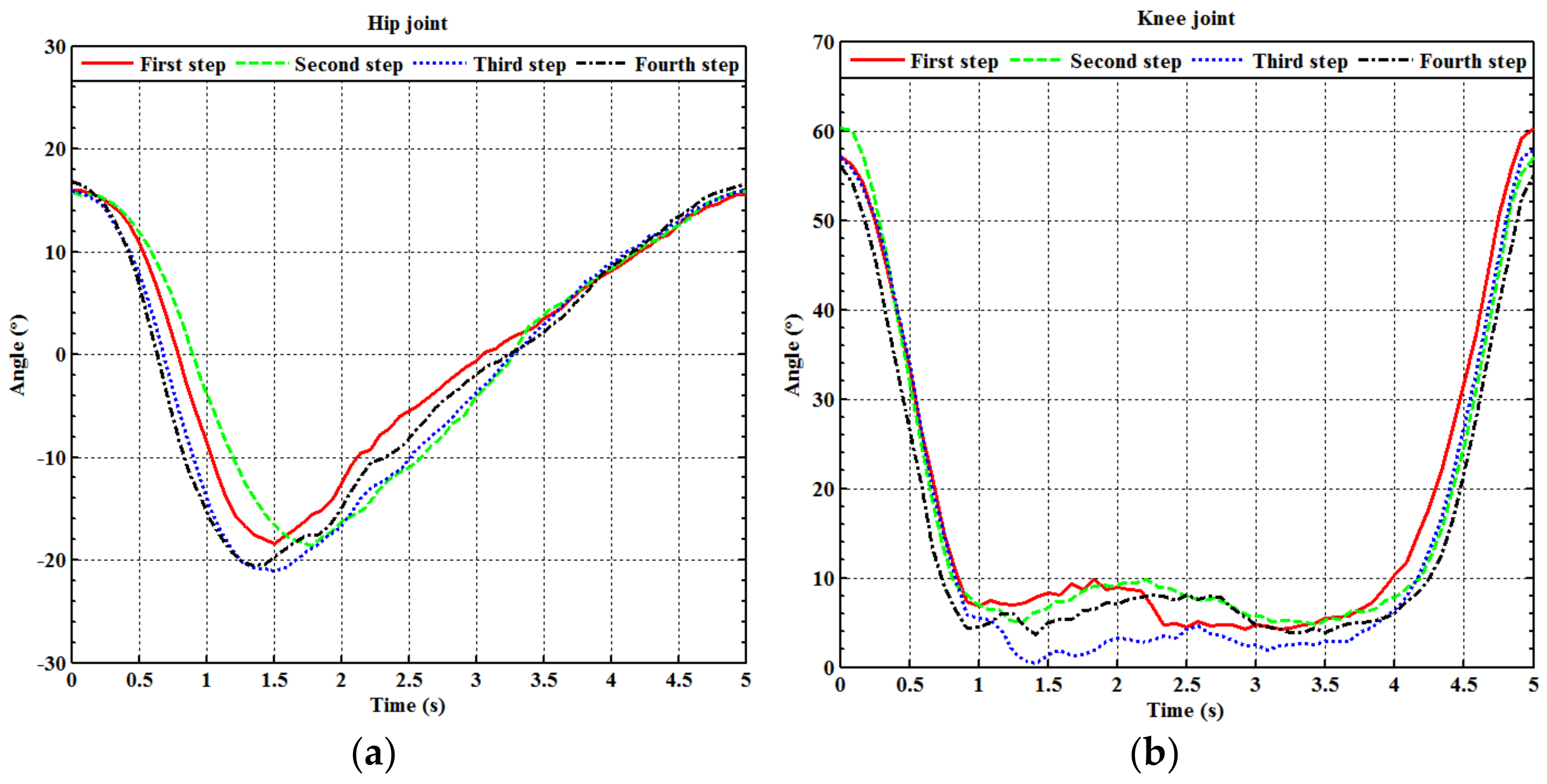 Sensors 21 06709 g009