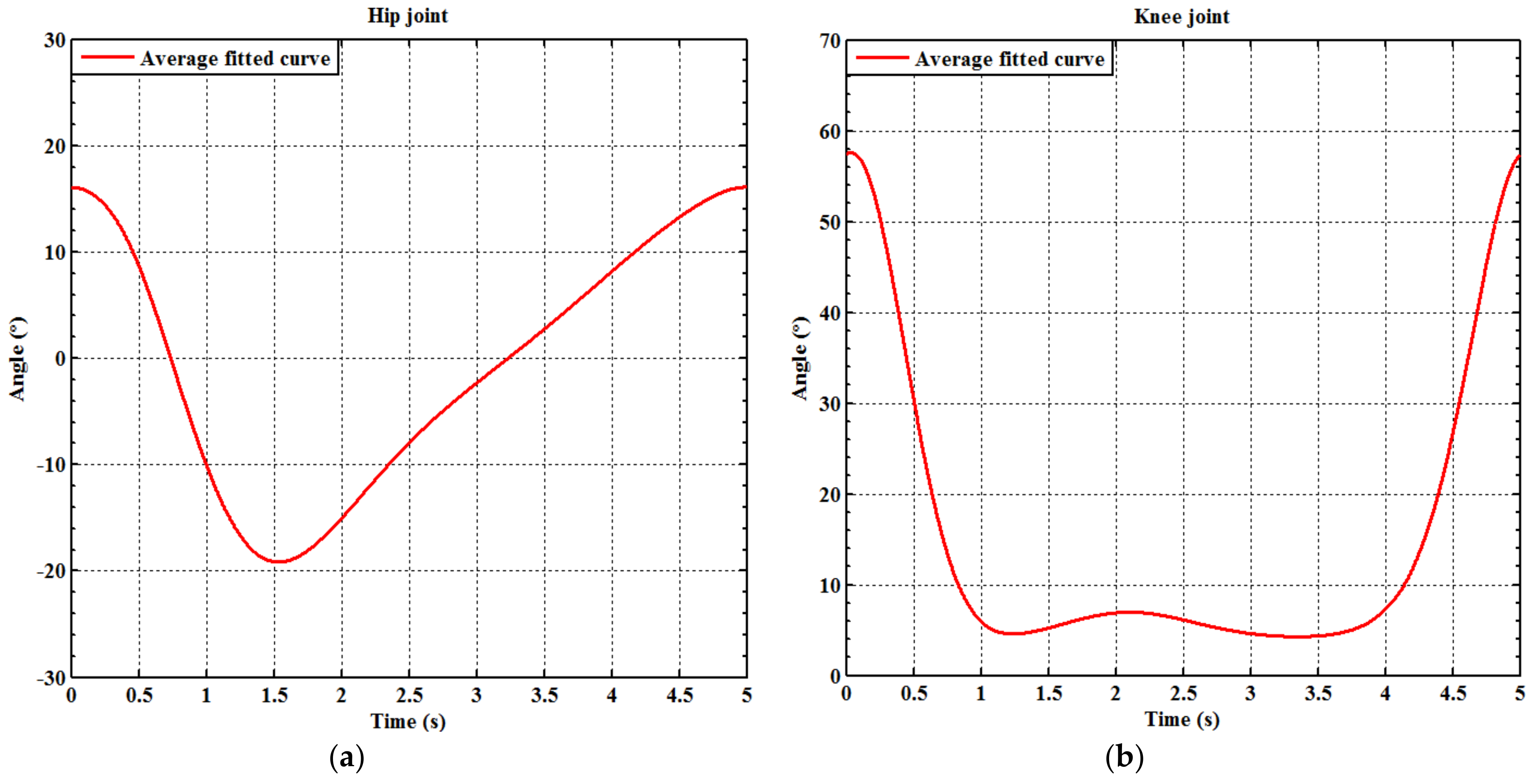 Sensors 21 06709 g010