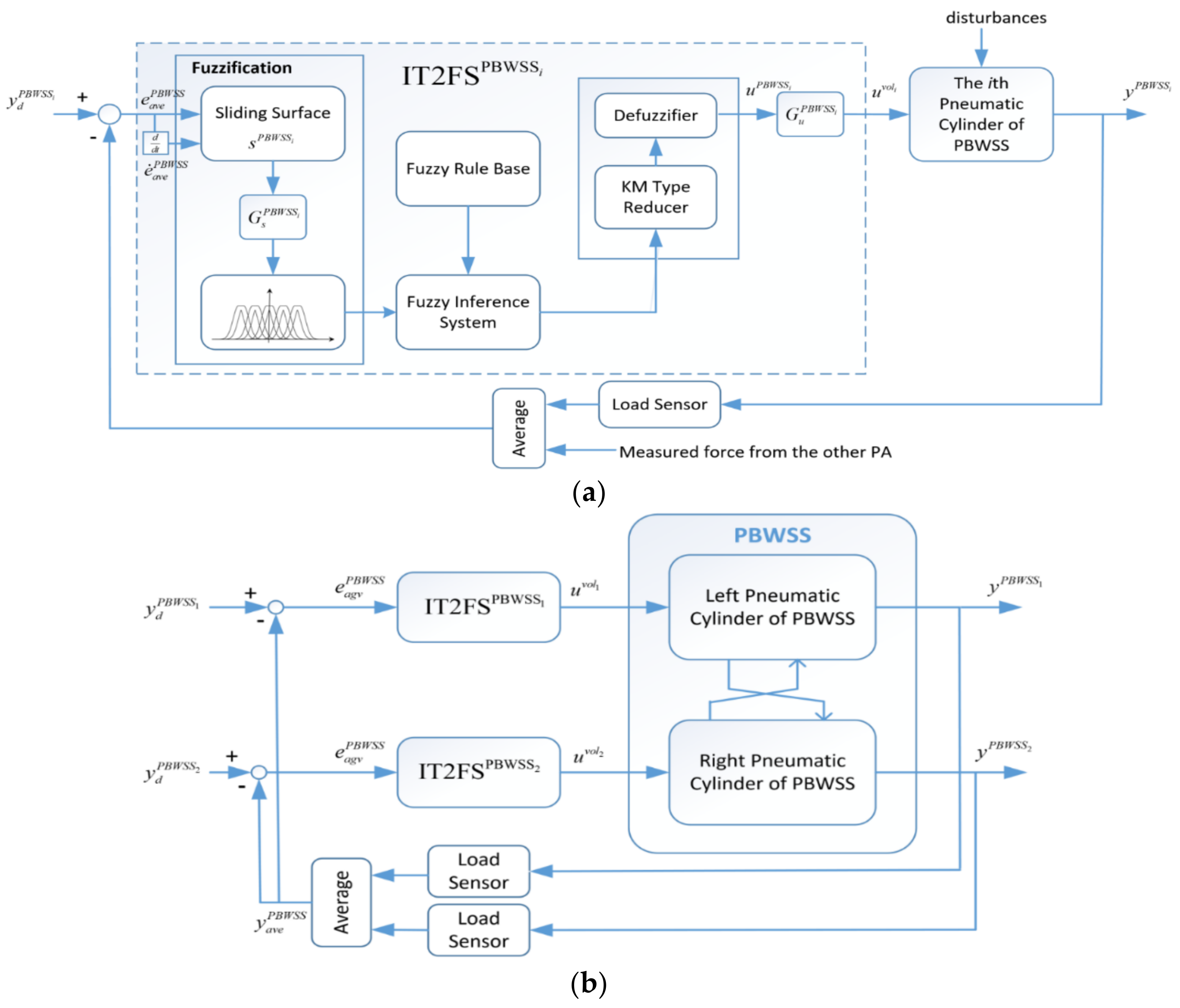 Sensors 21 06709 g015
