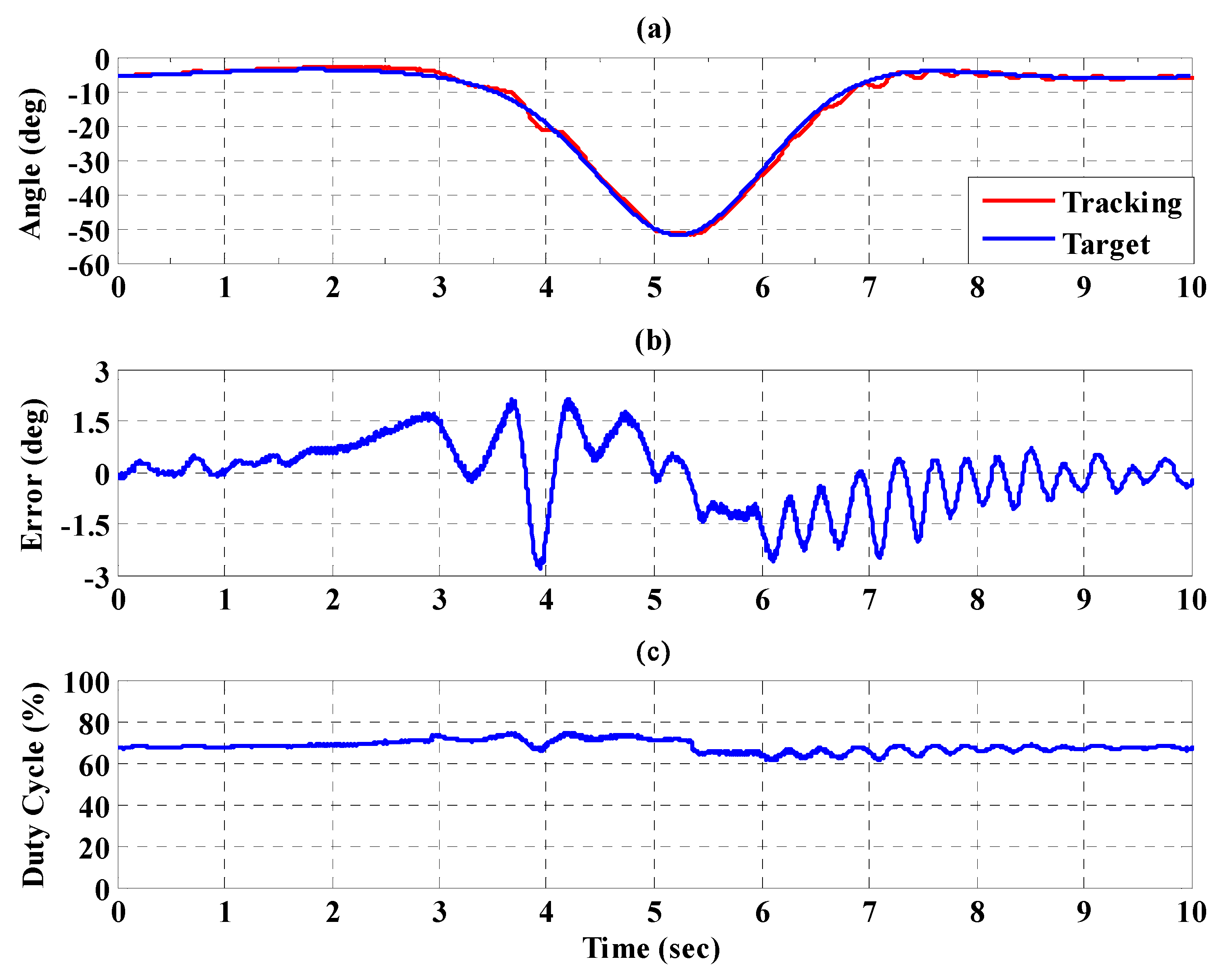 Sensors 21 06709 g017