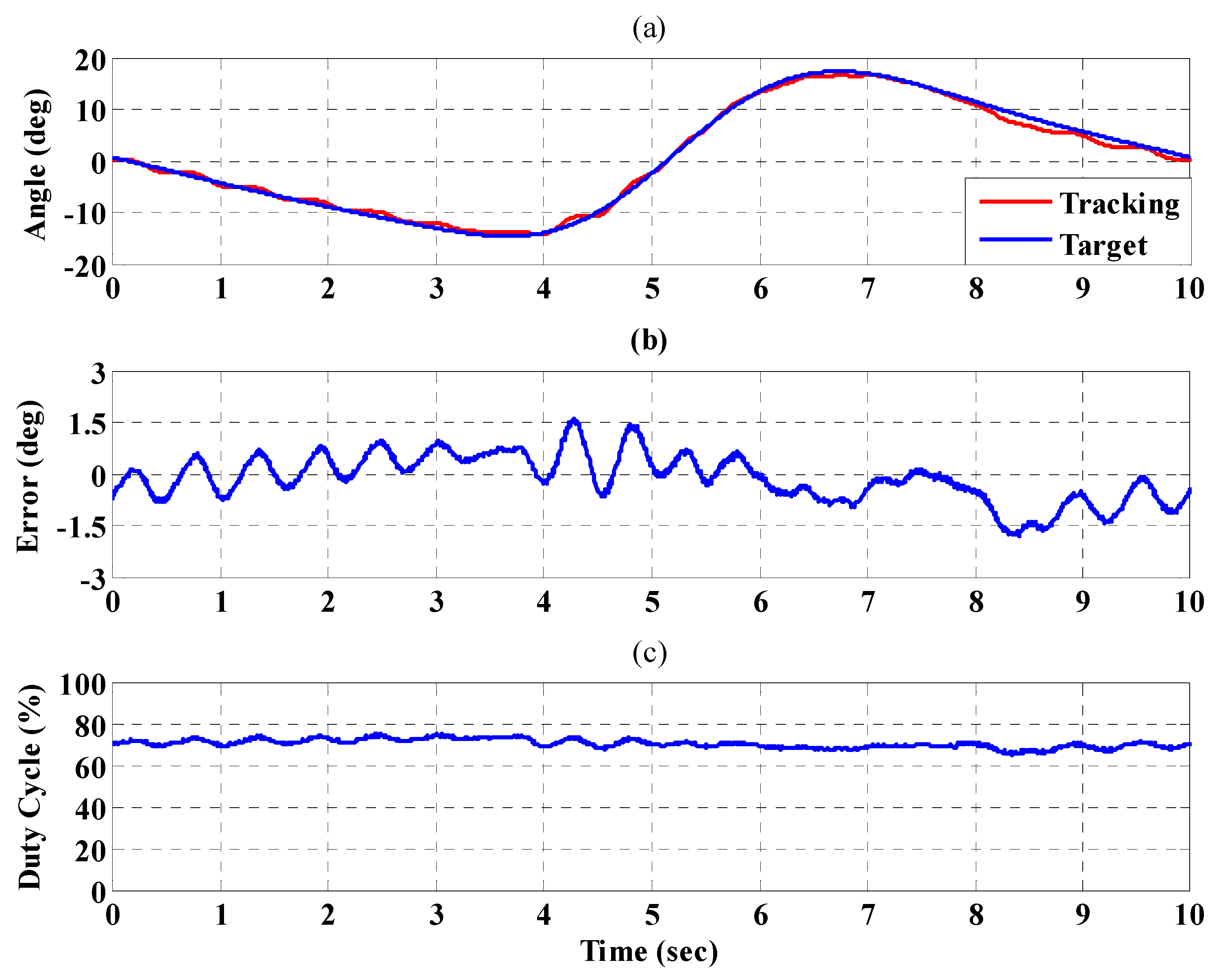 Sensors 21 06709 g018