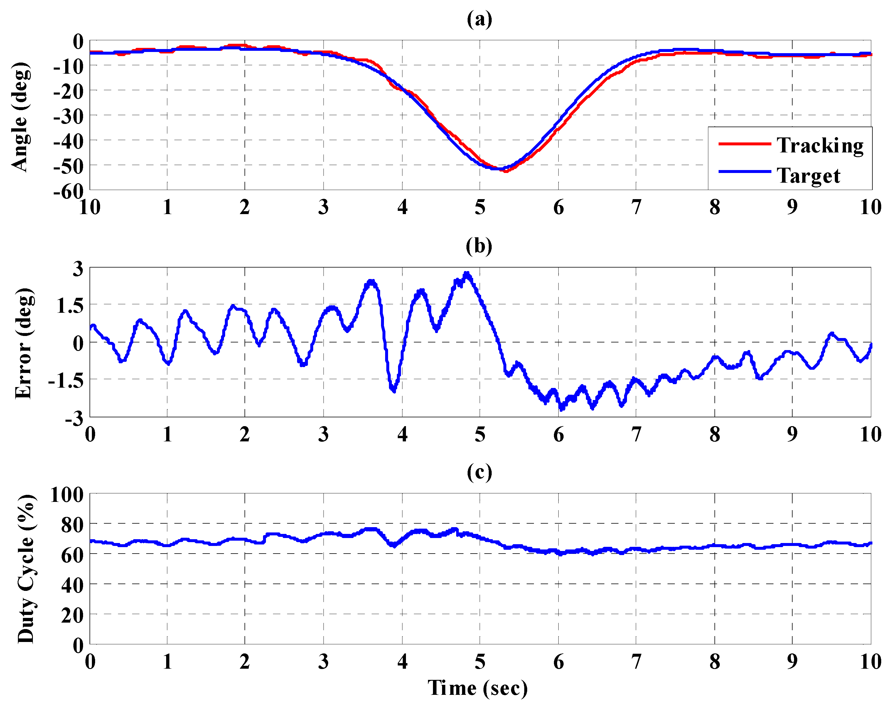Sensors 21 06709 g019