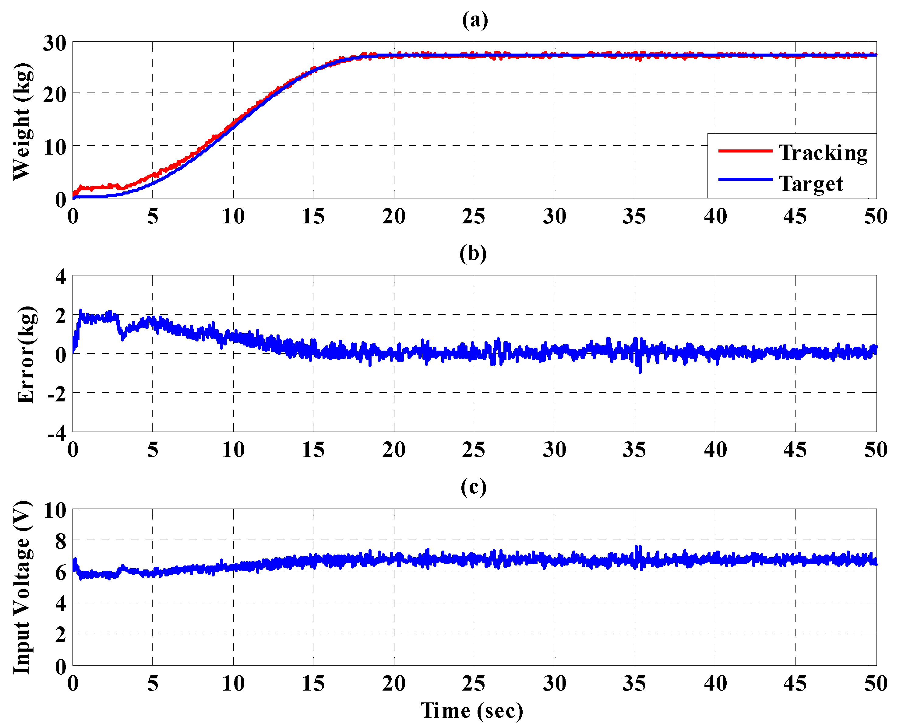 Sensors 21 06709 g022