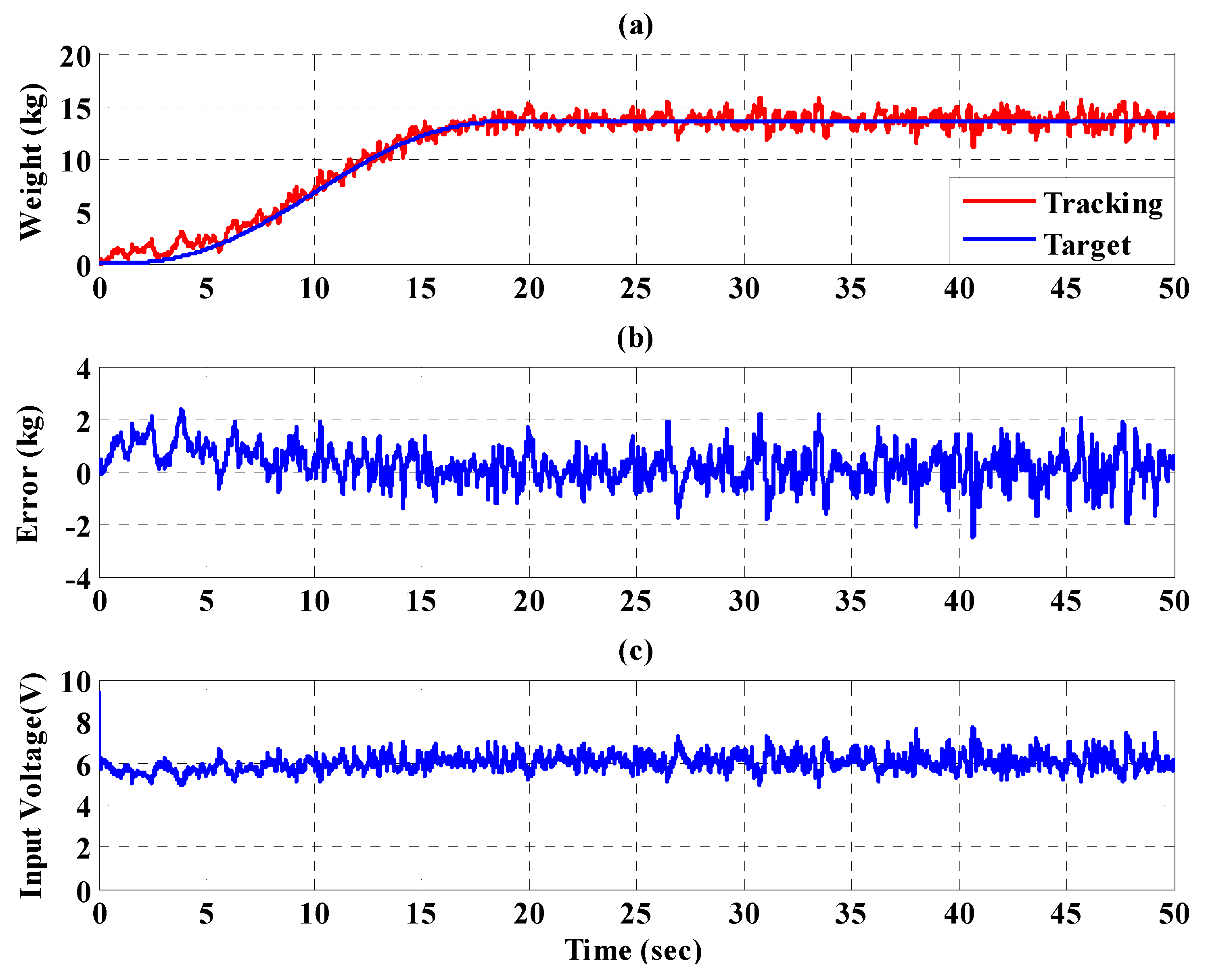 Sensors 21 06709 g023