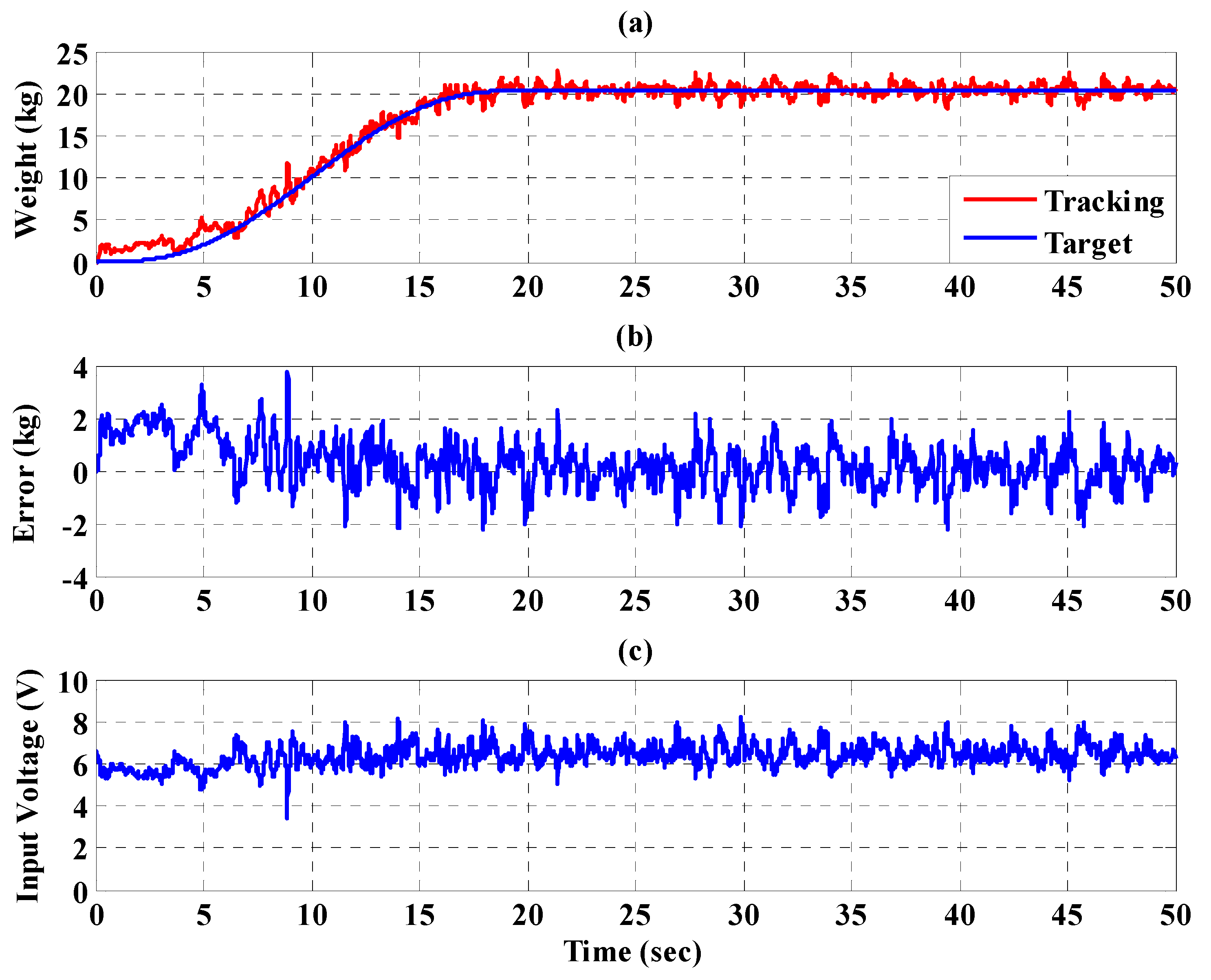 Sensors 21 06709 g024