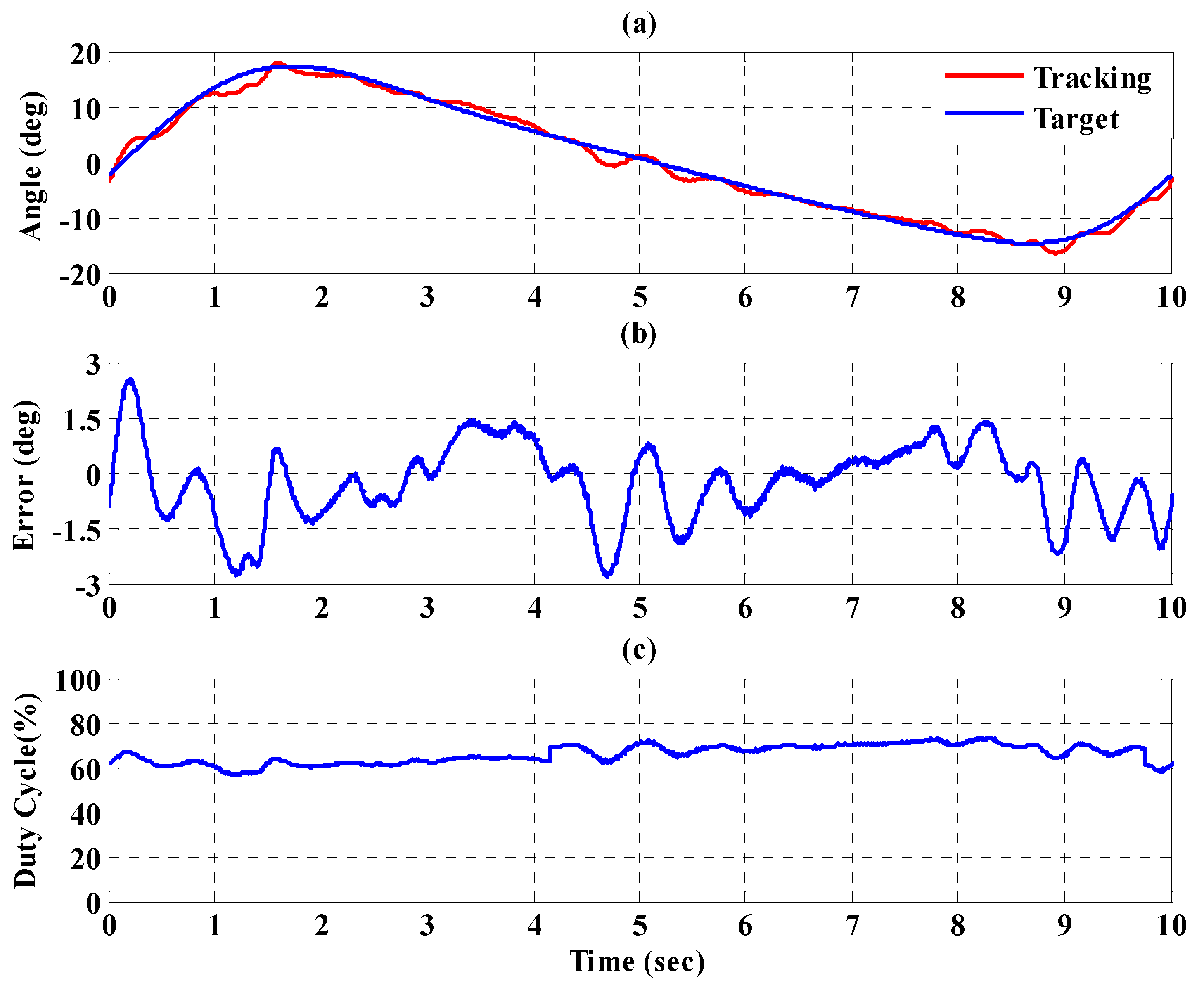 Sensors 21 06709 g028