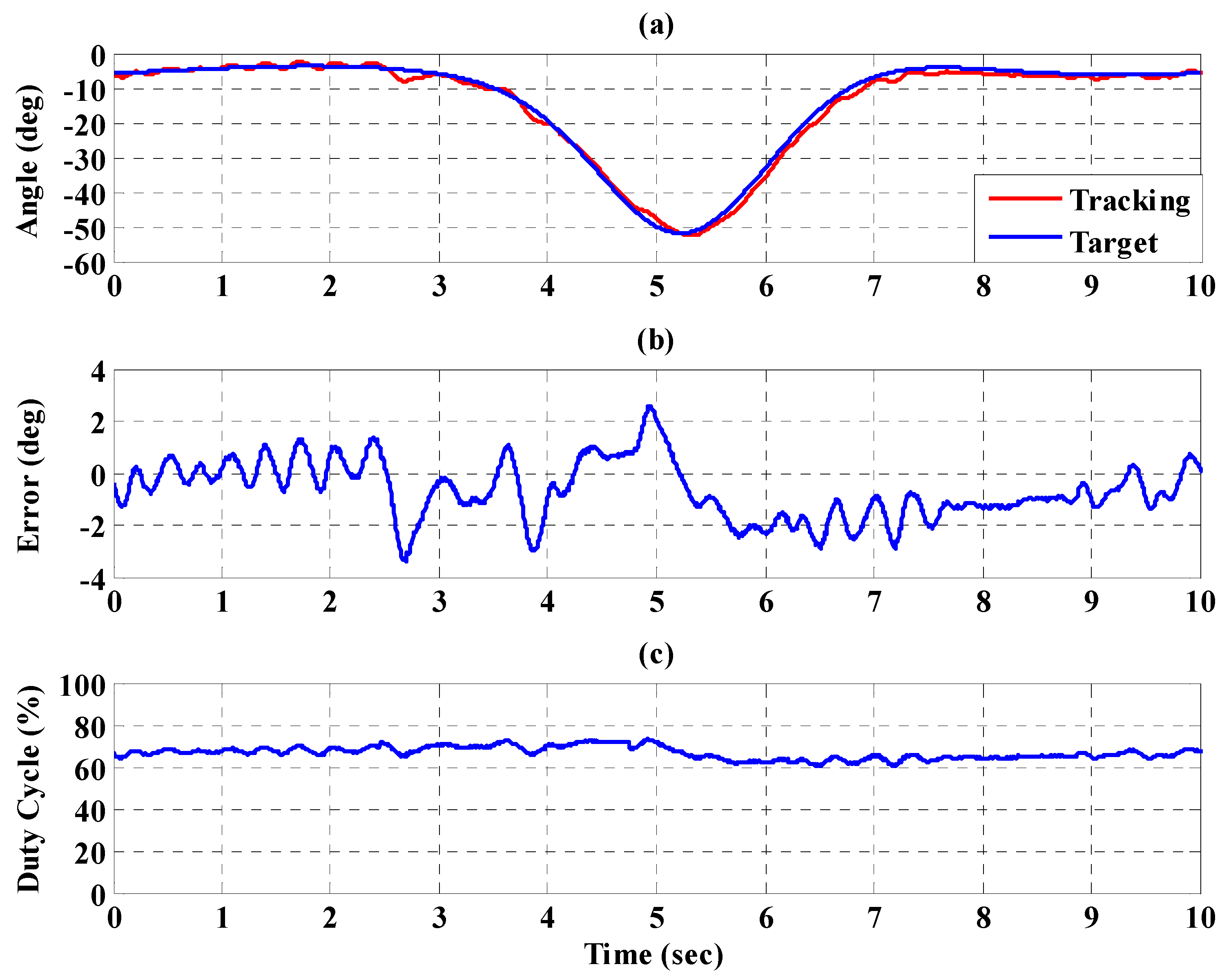Sensors 21 06709 g029