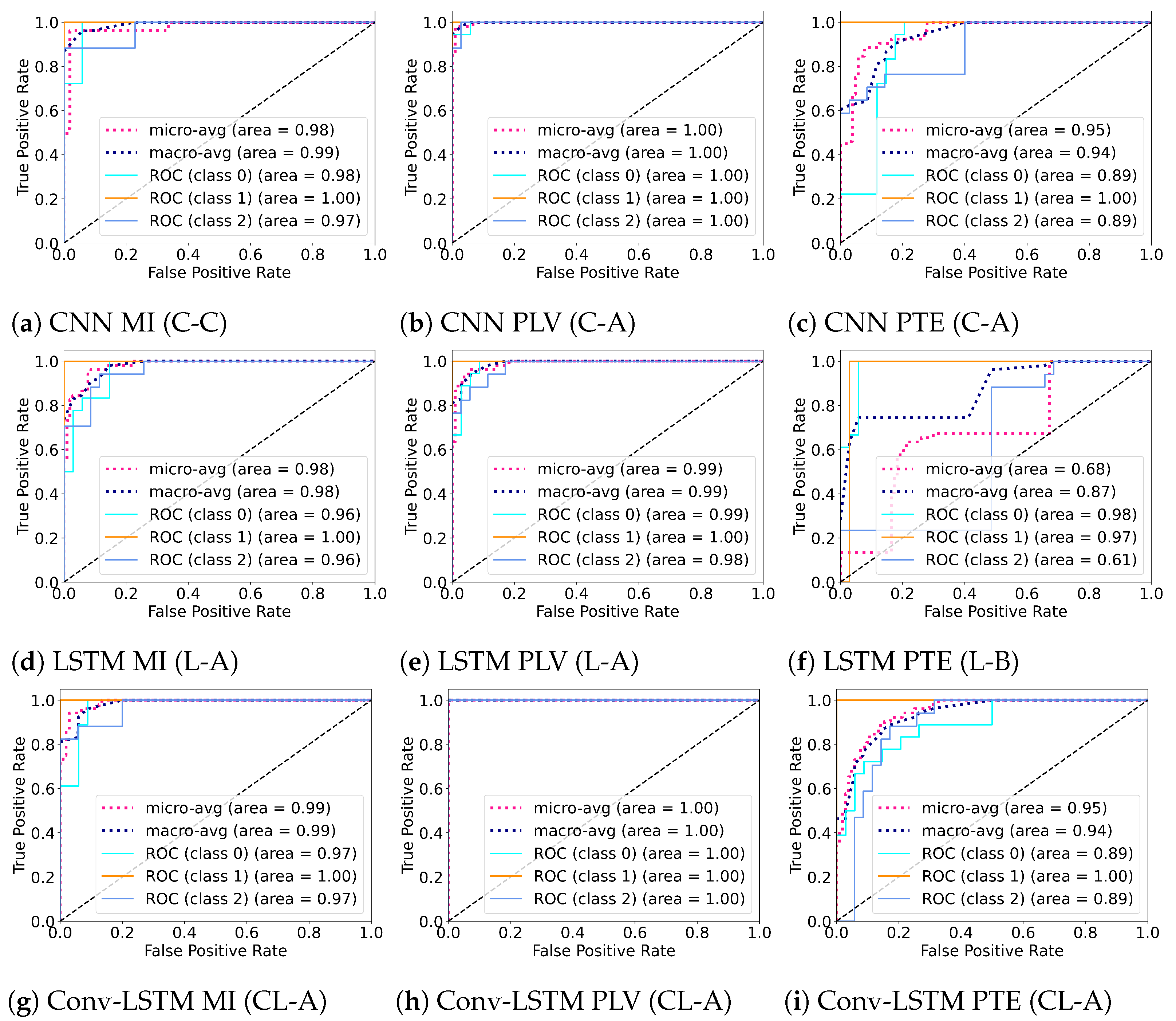 Sensors 21 06710 g007