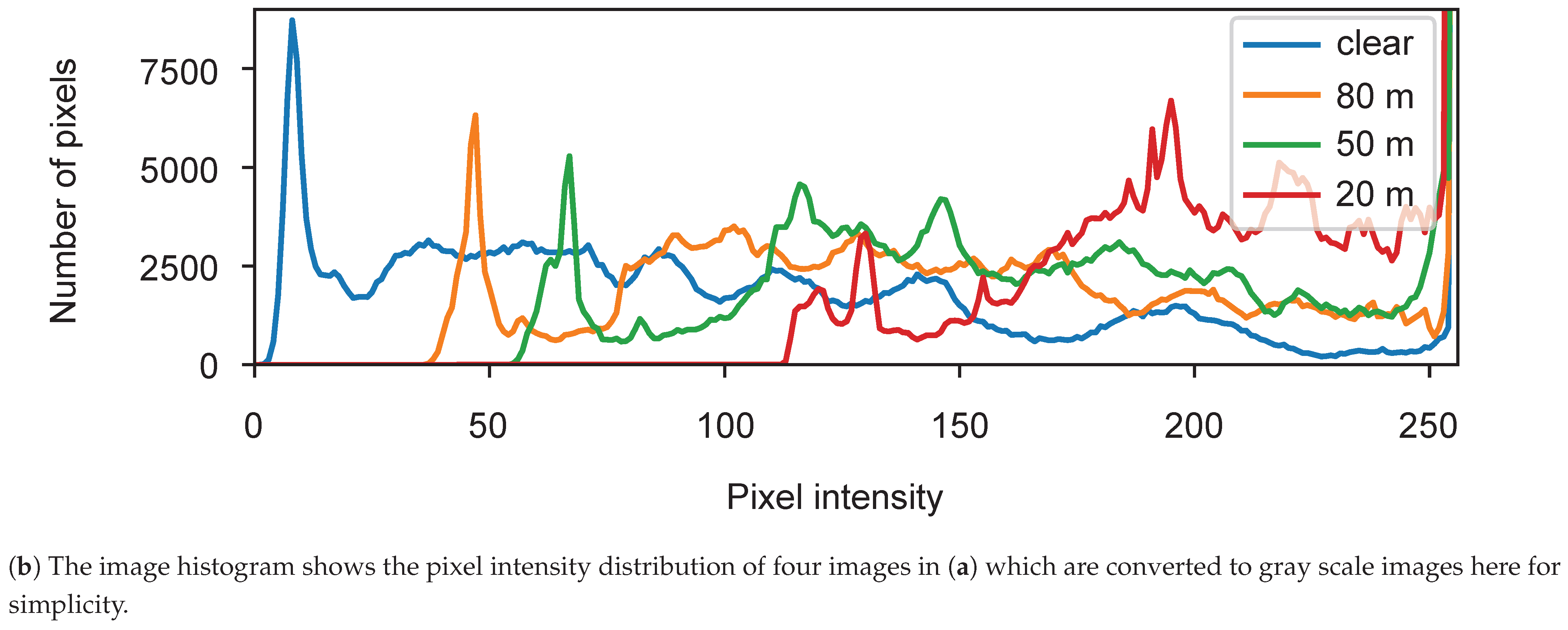 Sensors 21 06711 g002b