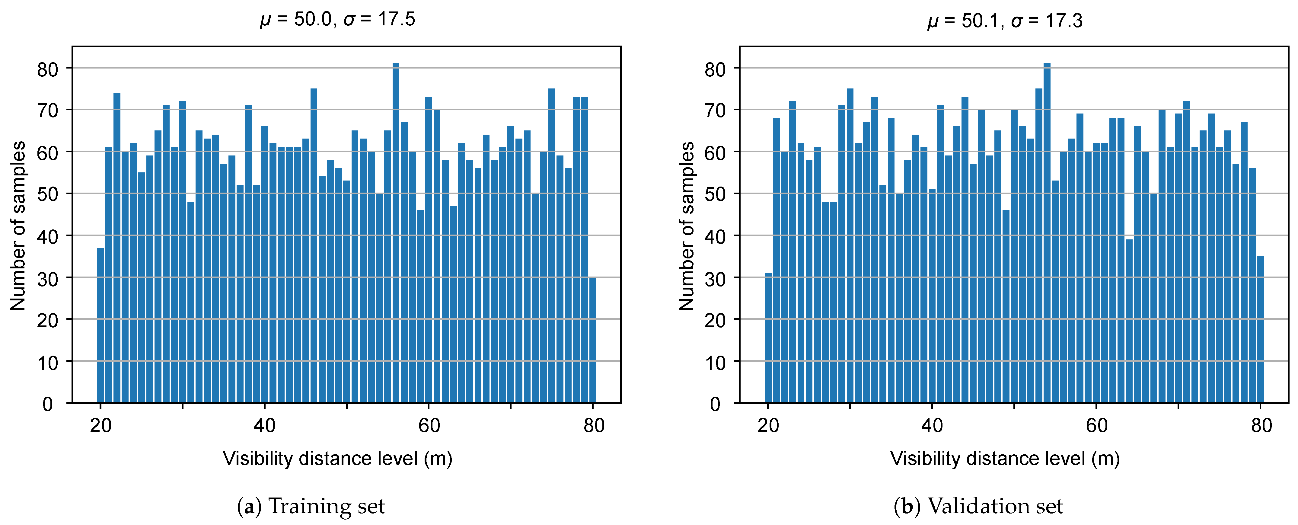 Sensors 21 06711 g004