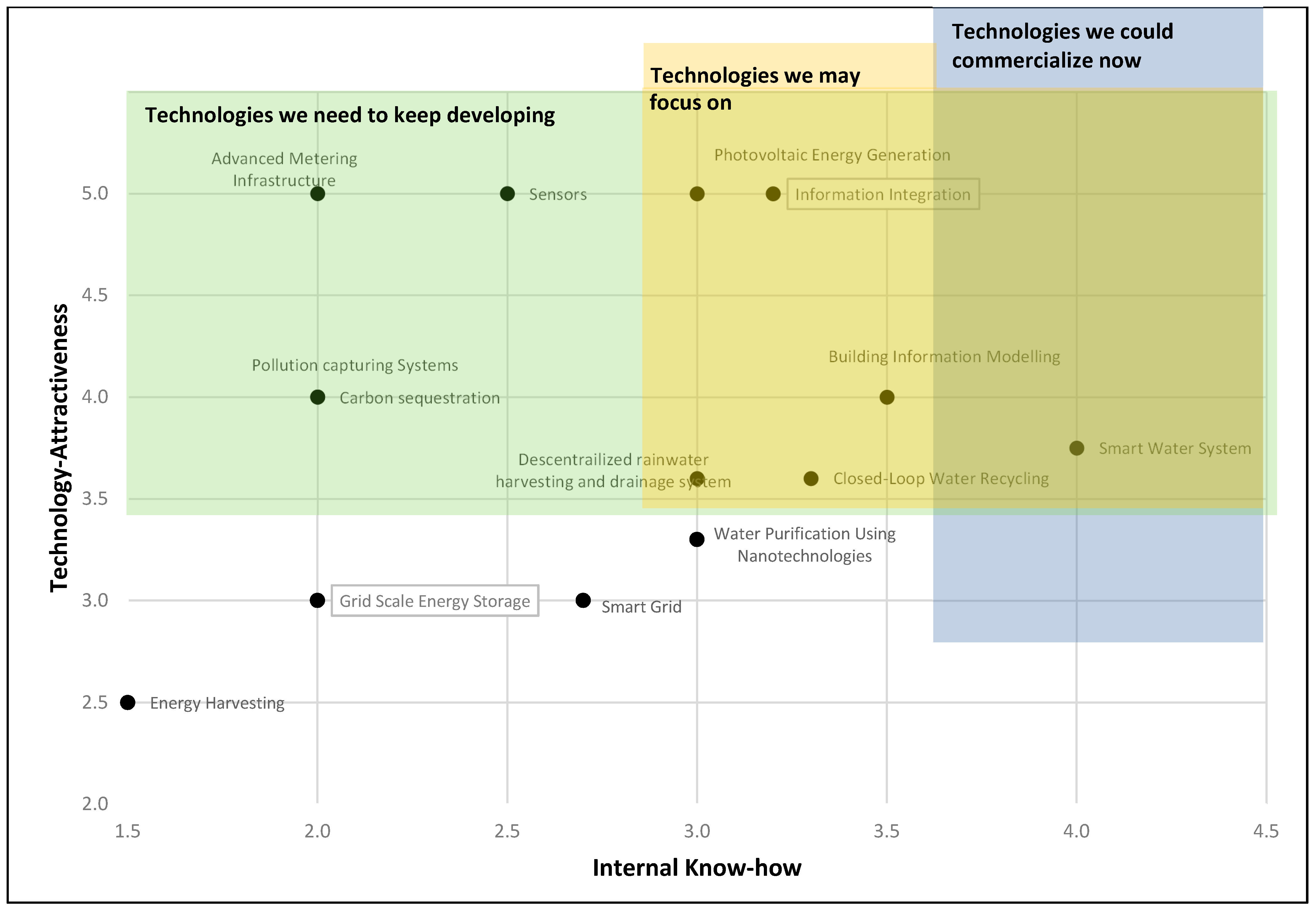 Sensors 21 06712 g002