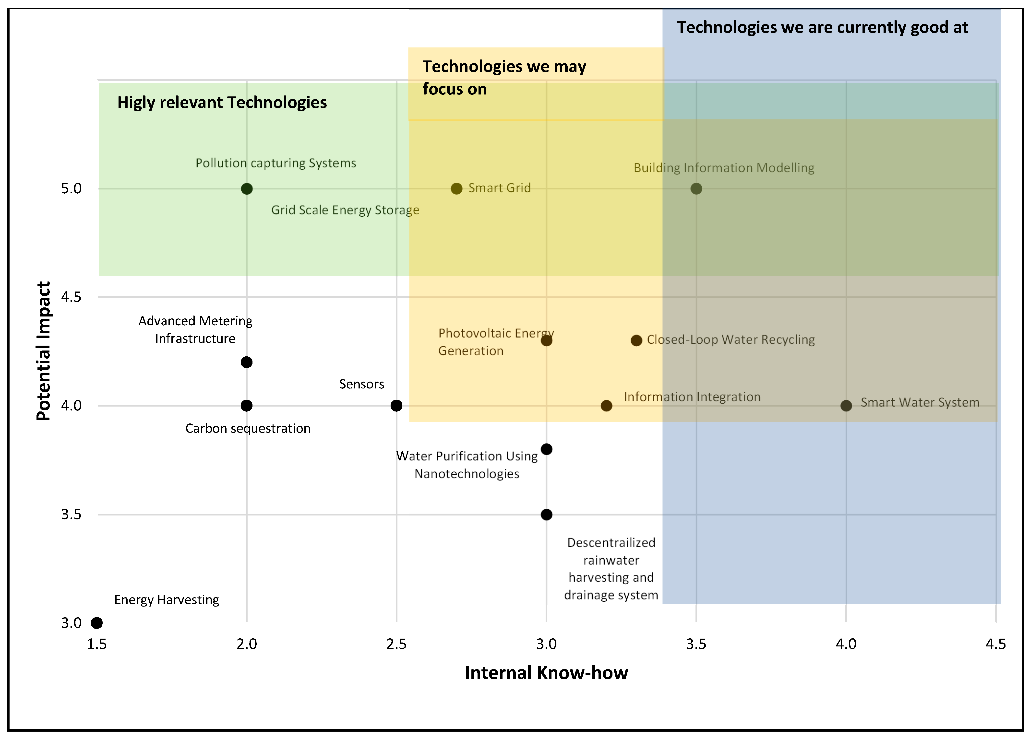 Sensors 21 06712 g003