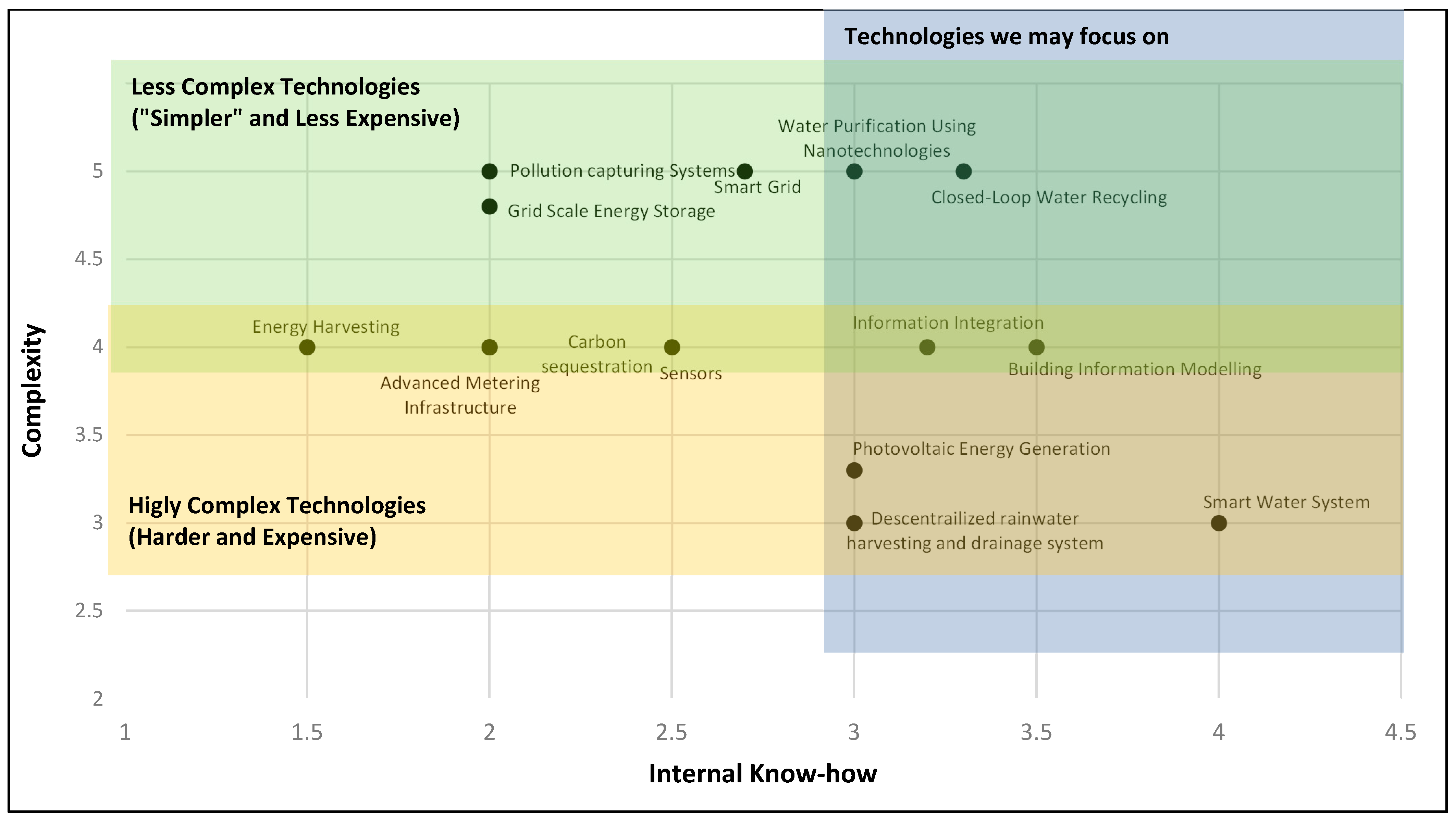 Sensors 21 06712 g004