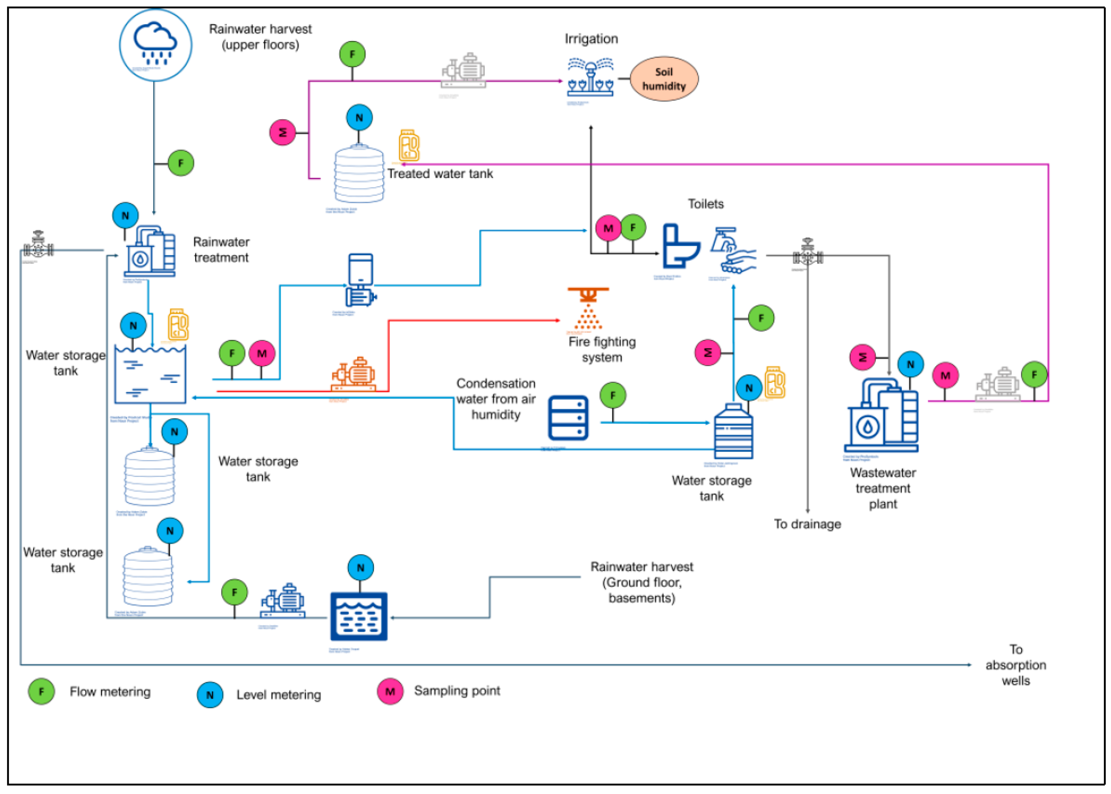 Sensors 21 06712 g005