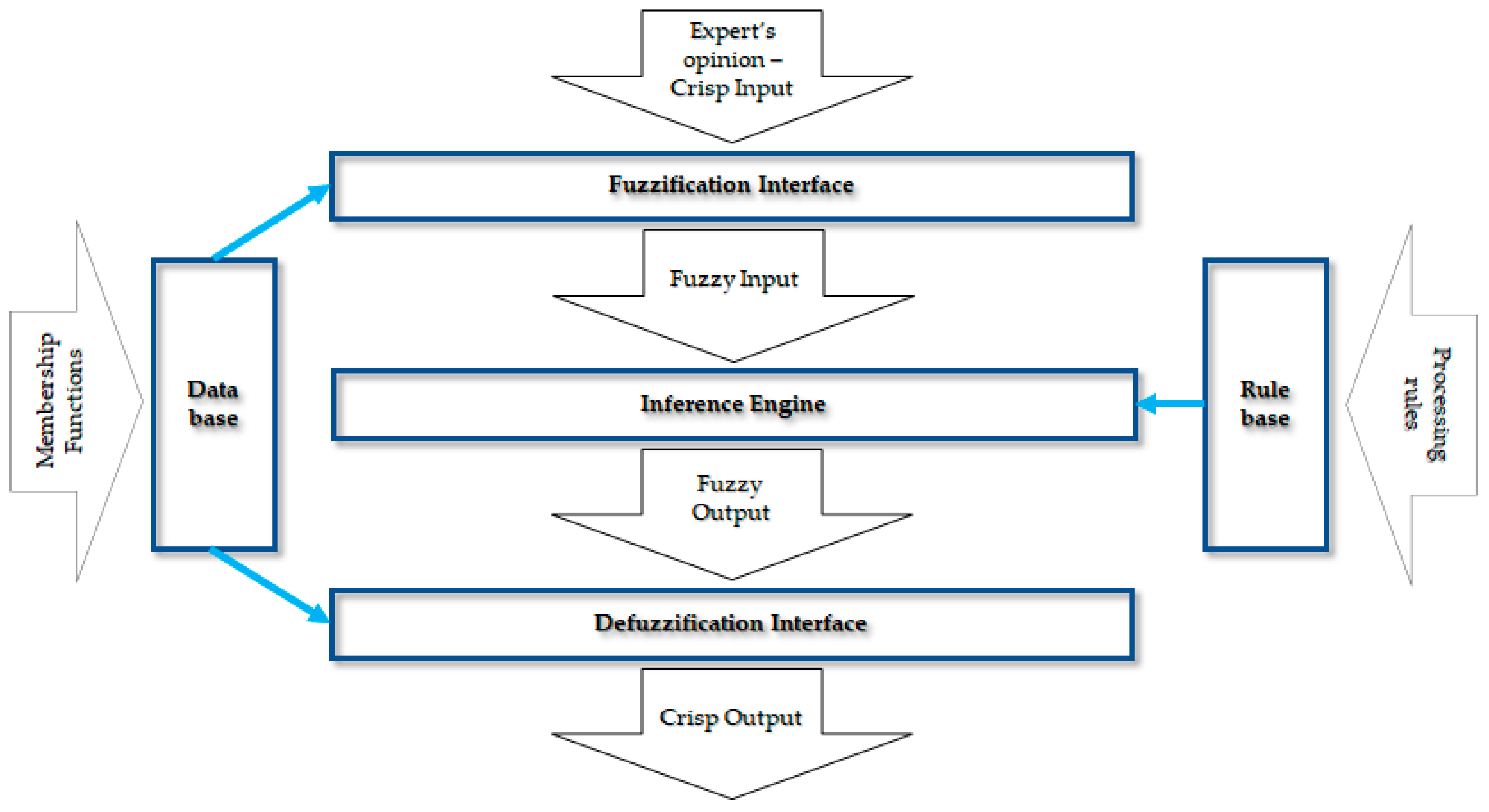 Sensors 21 06713 g003 Sensors 21 06713 g003