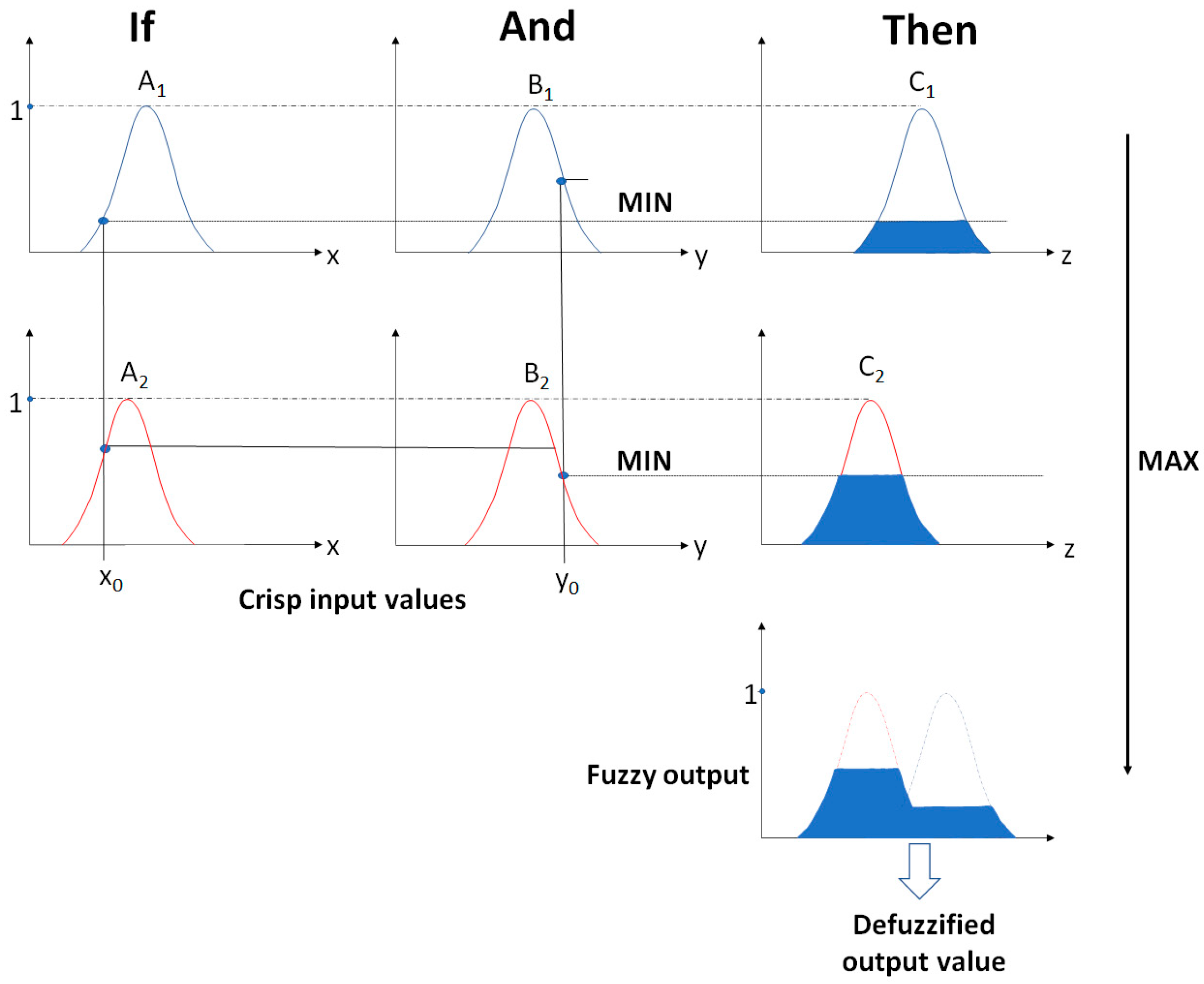 Sensors 21 06713 g004 Sensors 21 06713 g004