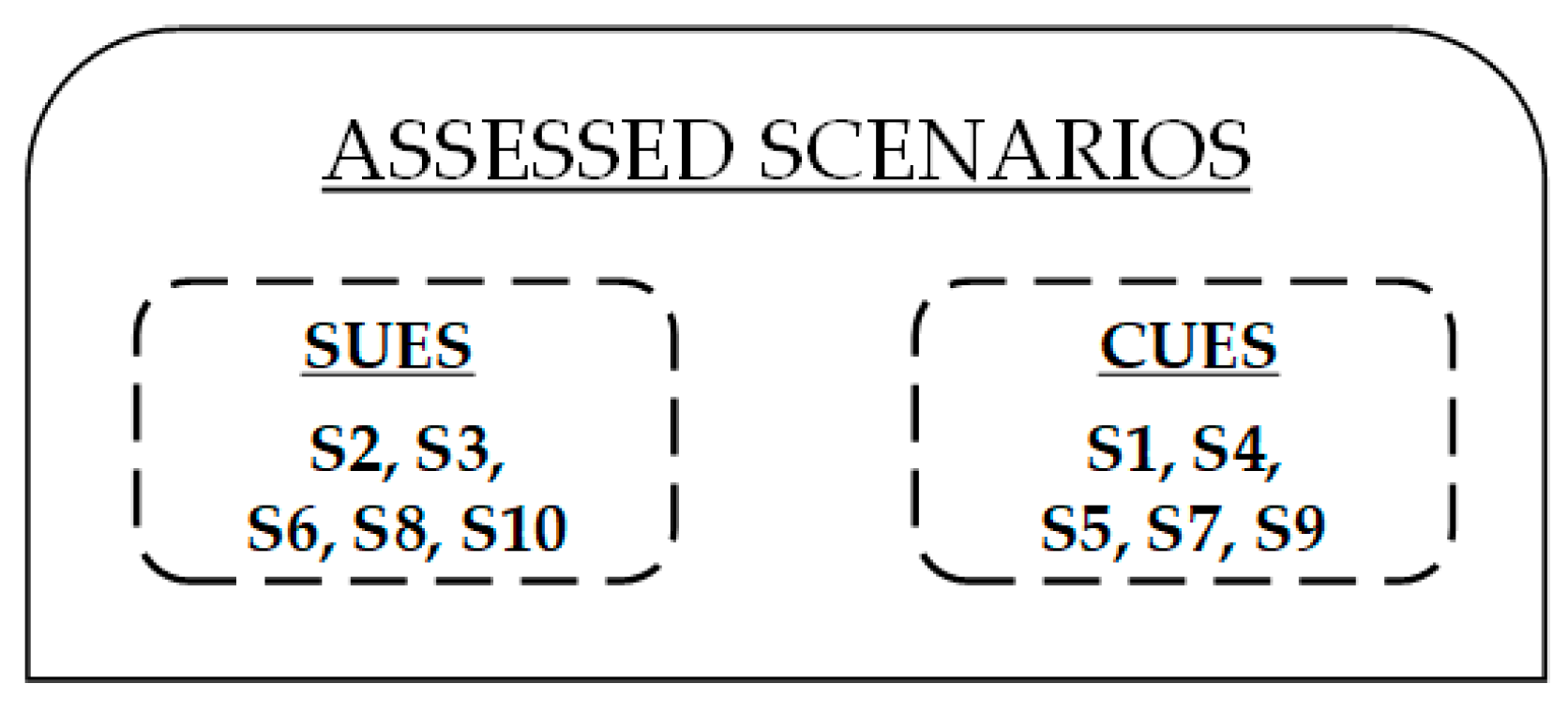 Sensors 21 06713 g005 Sensors 21 06713 g005